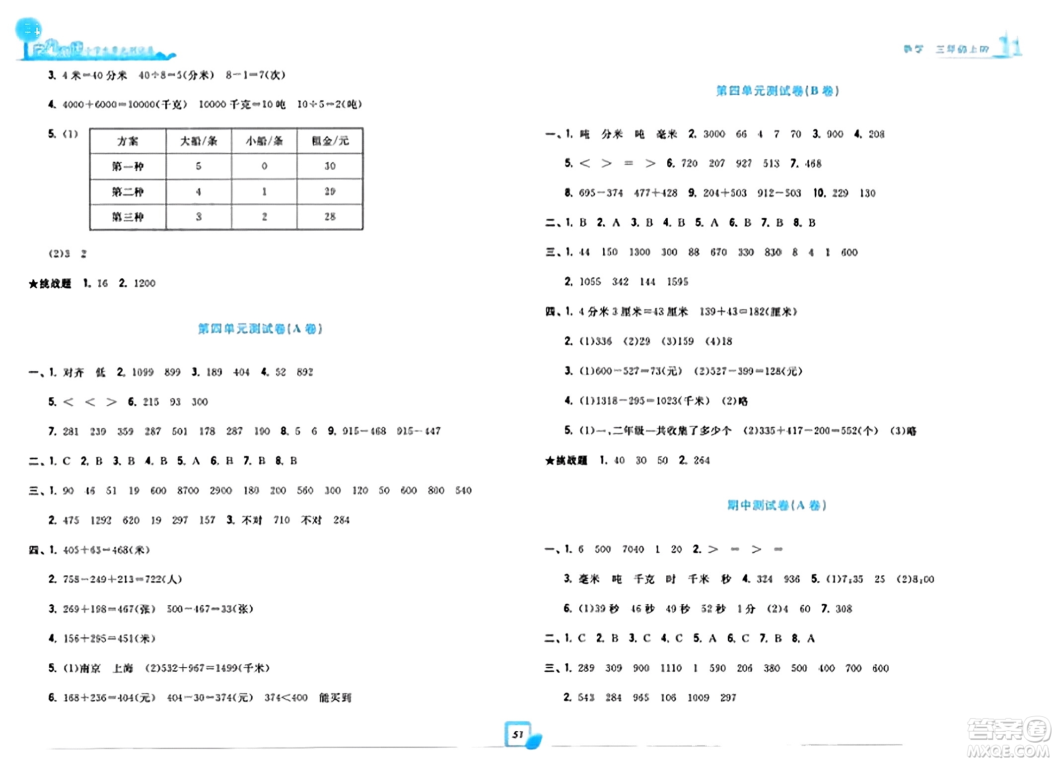 浙江工商大學(xué)出版社2023年秋學(xué)力測(cè)評(píng)小學(xué)生單元測(cè)試卷三年級(jí)數(shù)學(xué)上冊(cè)人教版答案