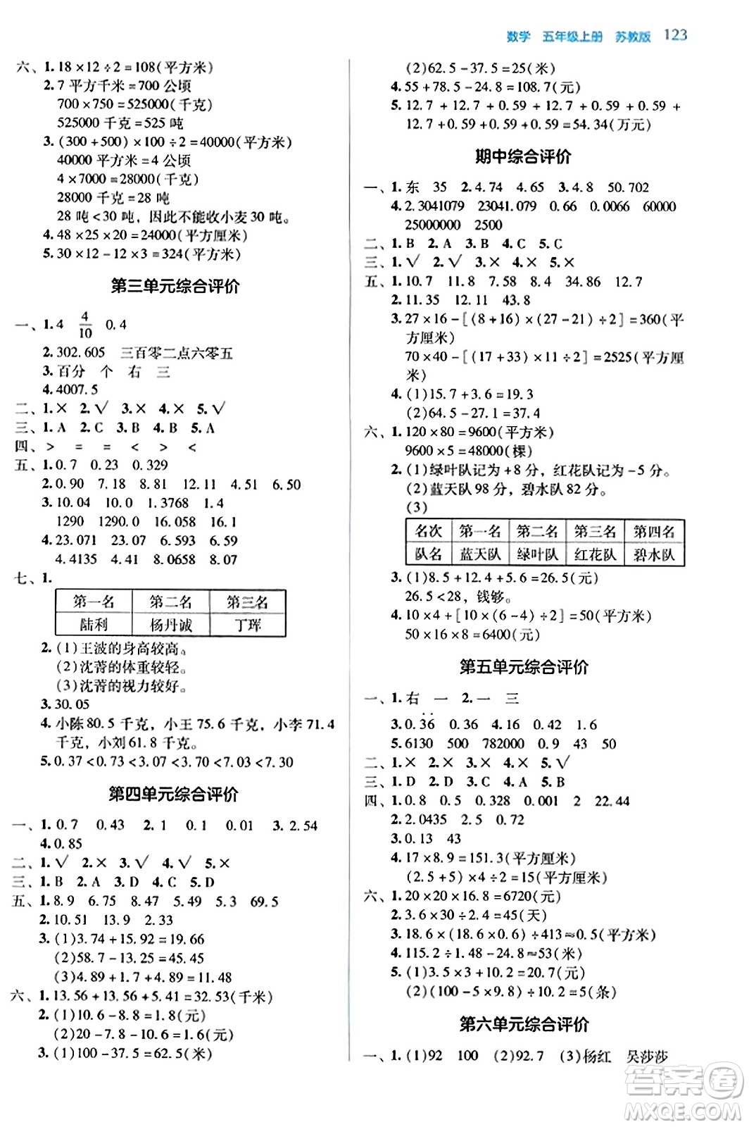 湖南教育出版社2023年秋學法大視野五年級數(shù)學上冊蘇教版答案