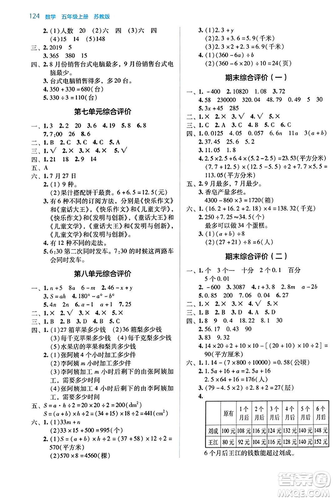 湖南教育出版社2023年秋學法大視野五年級數(shù)學上冊蘇教版答案