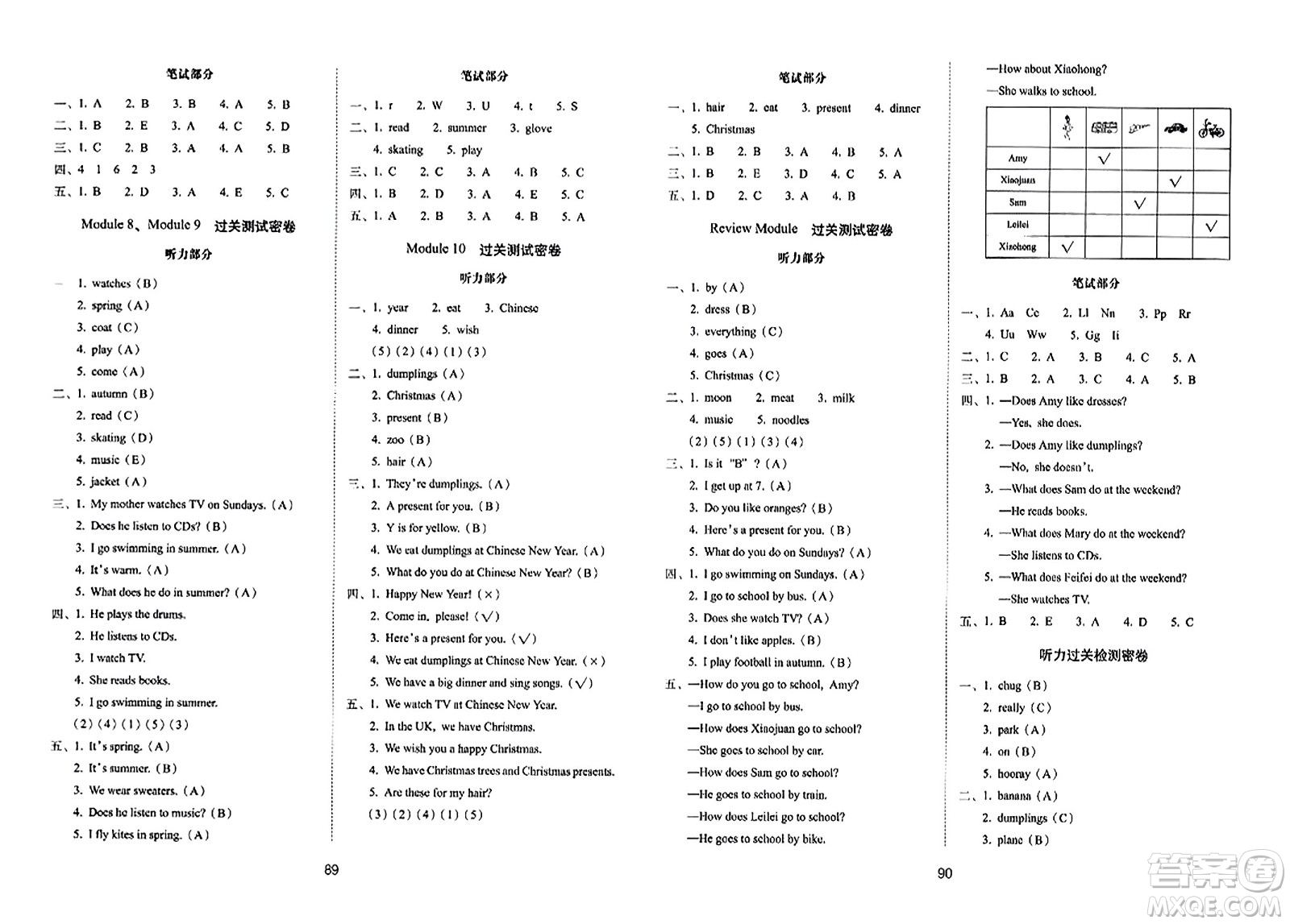 長春出版社2023年秋期末沖刺100分完全試卷二年級(jí)英語上冊外研版一年級(jí)起始版答案