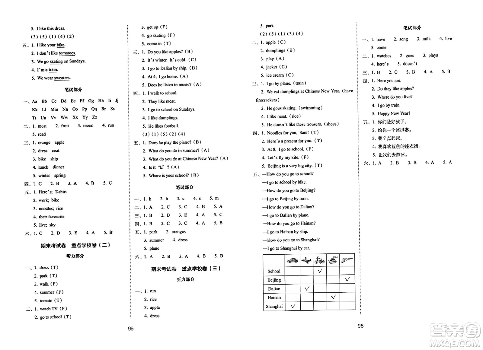 長春出版社2023年秋期末沖刺100分完全試卷二年級(jí)英語上冊外研版一年級(jí)起始版答案