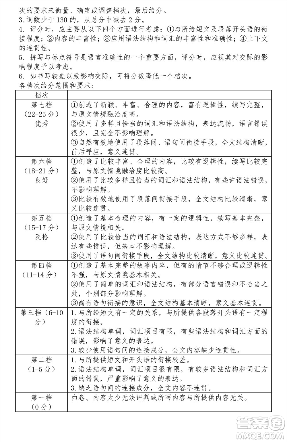 2024屆山東普高大聯(lián)考高三上學期11月聯(lián)合質量測評英語答案