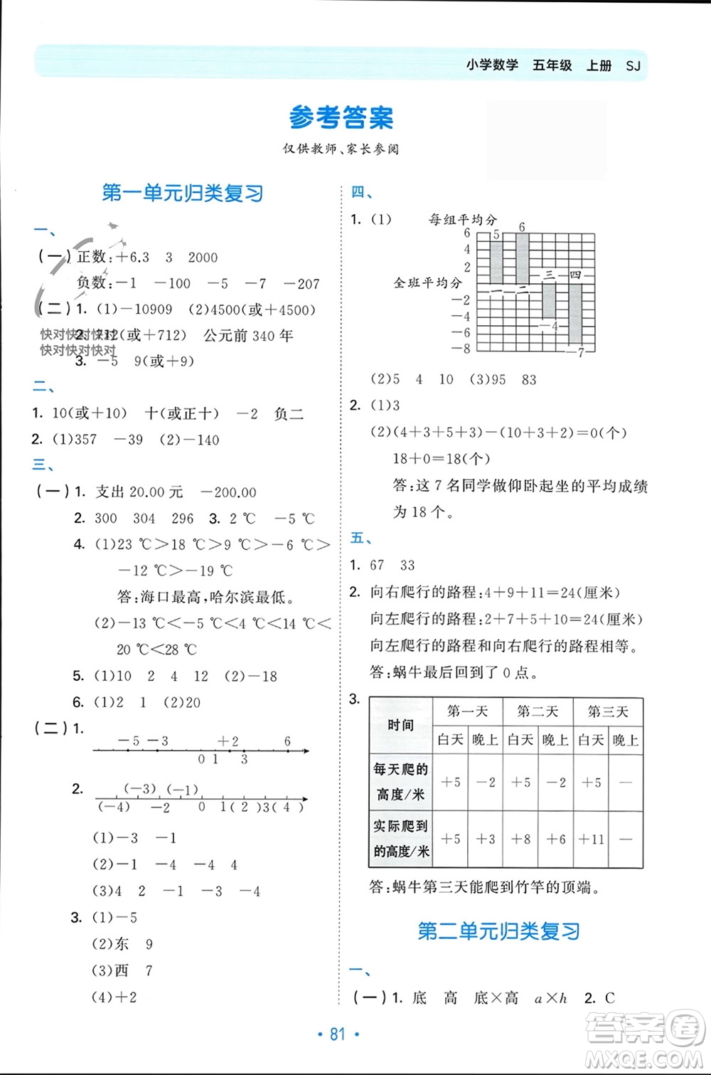 首都師范大學(xué)出版社2023年秋53單元歸類復(fù)習(xí)五年級數(shù)學(xué)上冊蘇教版參考答案