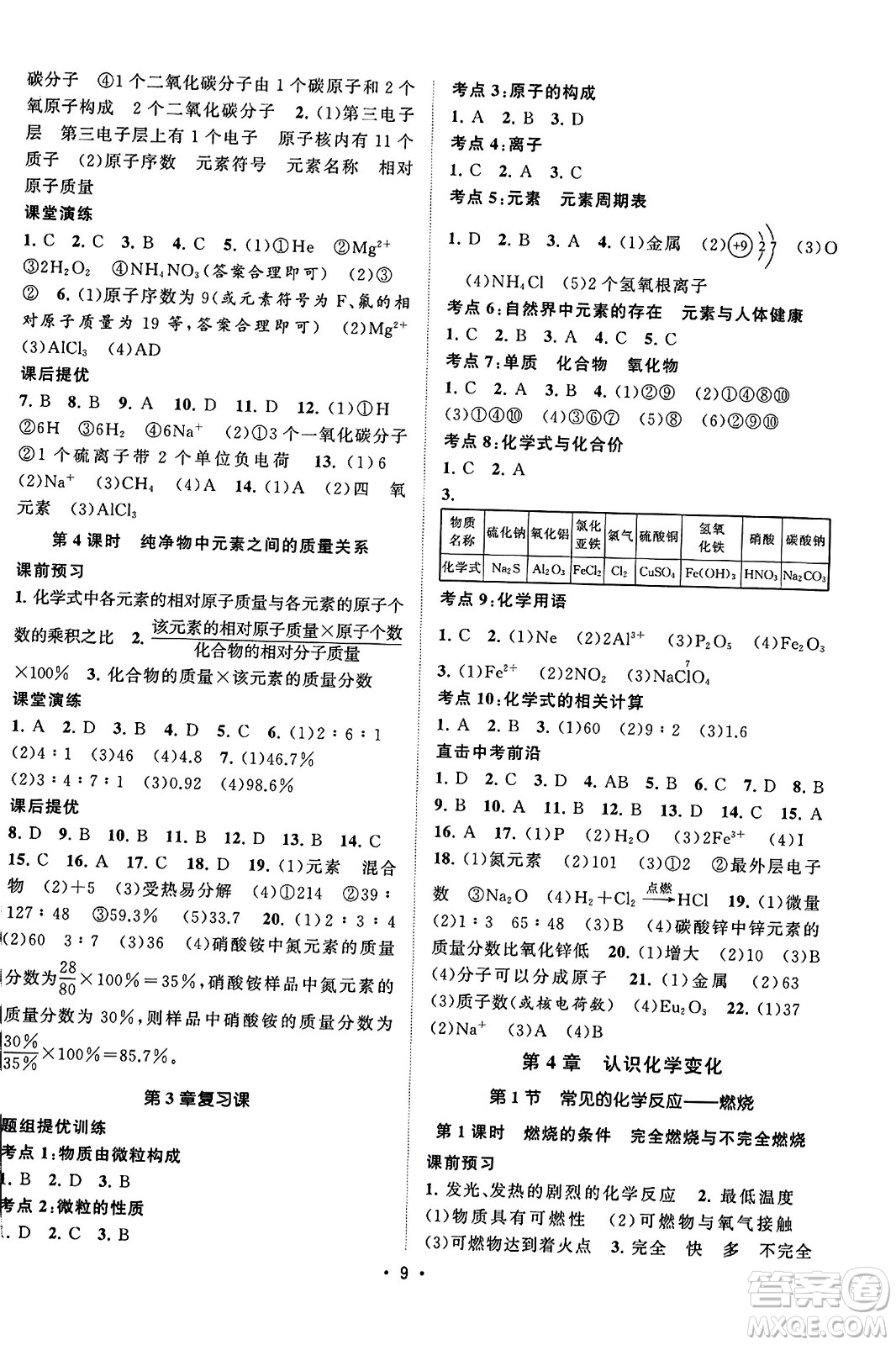 江蘇人民出版社2023年秋課時(shí)提優(yōu)計(jì)劃作業(yè)本九年級(jí)化學(xué)上冊(cè)滬教版答案