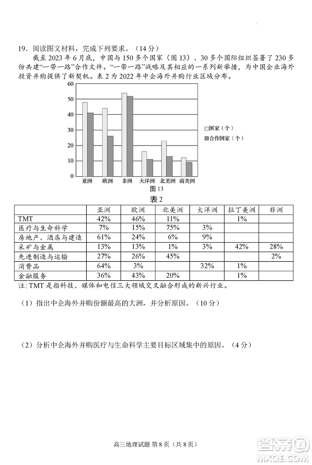 日照2021級(jí)高三上學(xué)期11月期中校際聯(lián)合考試地理參考答案