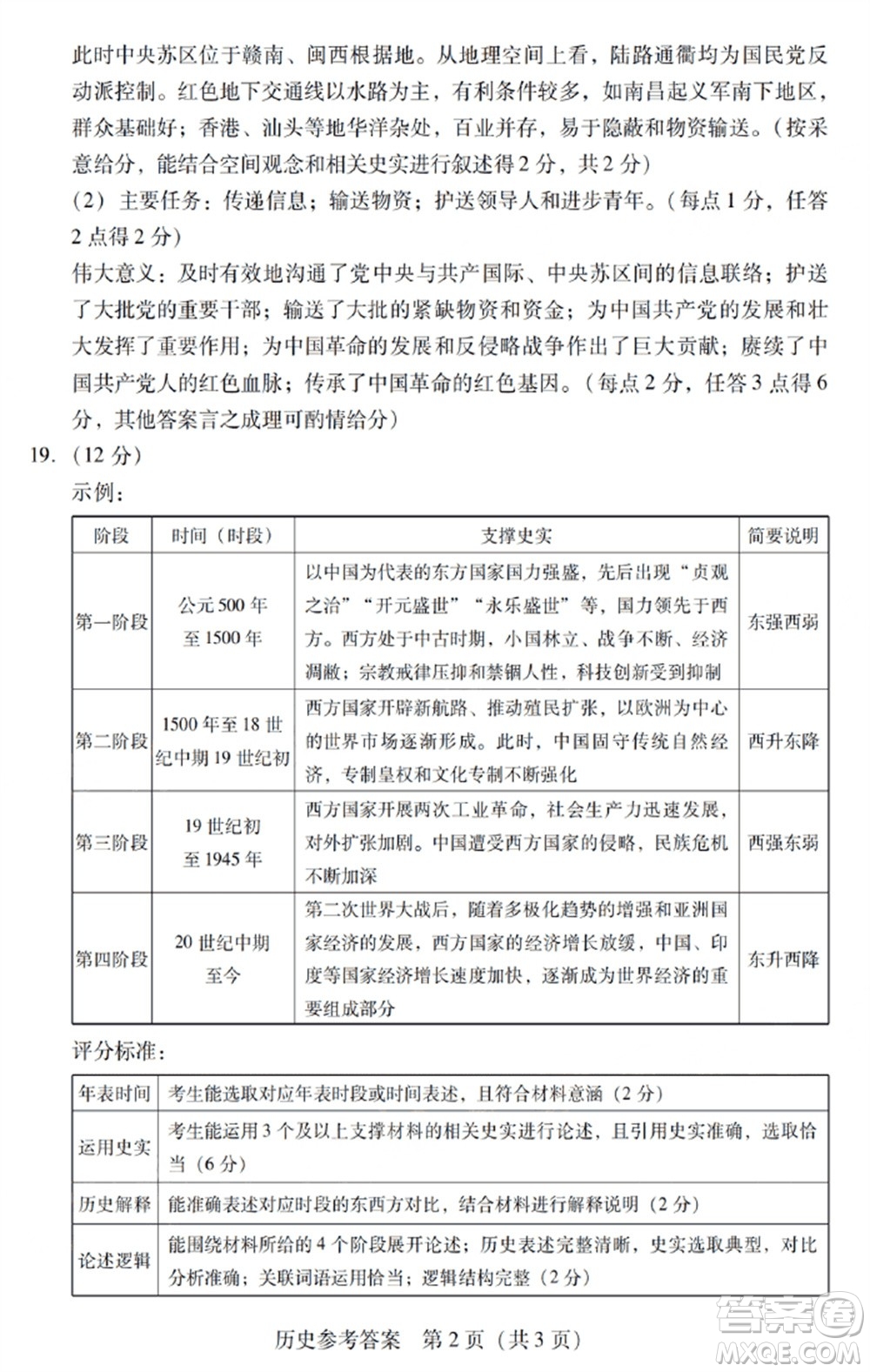 廣東粵光聯(lián)考2024屆高三11月第二次調(diào)研考試歷史參考答案