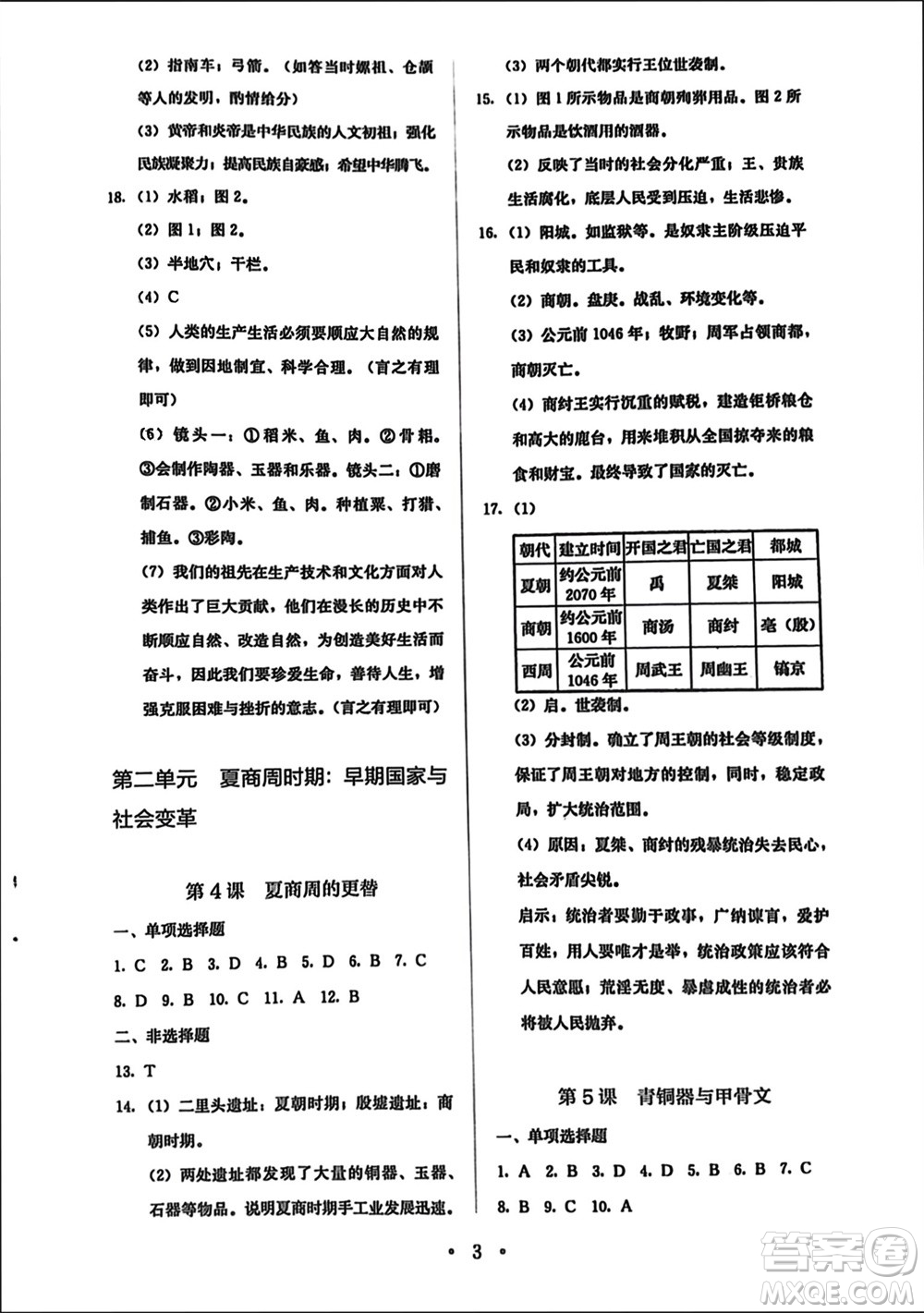 人民教育出版社2023年秋人教金學(xué)典同步解析與測(cè)評(píng)七年級(jí)歷史上冊(cè)人教版參考答案