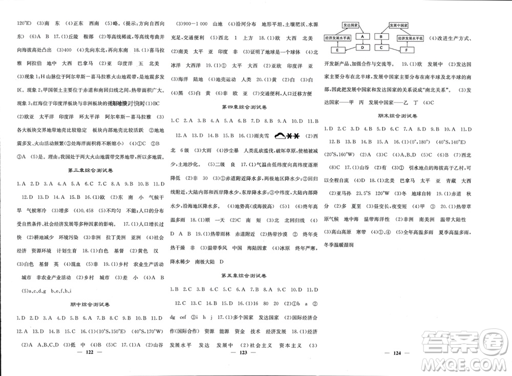 中華地圖學(xué)社2023年秋名校課堂內(nèi)外七年級(jí)地理上冊(cè)湘教版參考答案