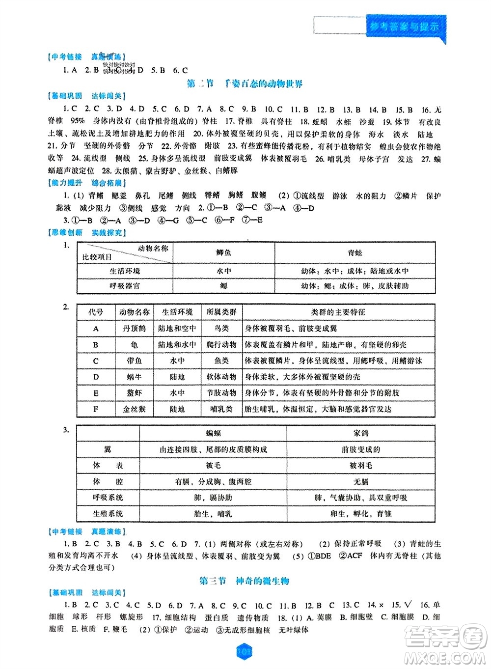 遼海出版社2023年秋新課程生物能力培養(yǎng)八年級(jí)上冊(cè)蘇教版參考答案