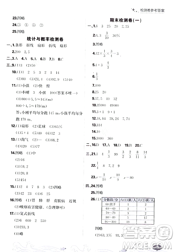 大連出版社2023年秋點(diǎn)石成金金牌每課通六年級數(shù)學(xué)上冊北師大版答案