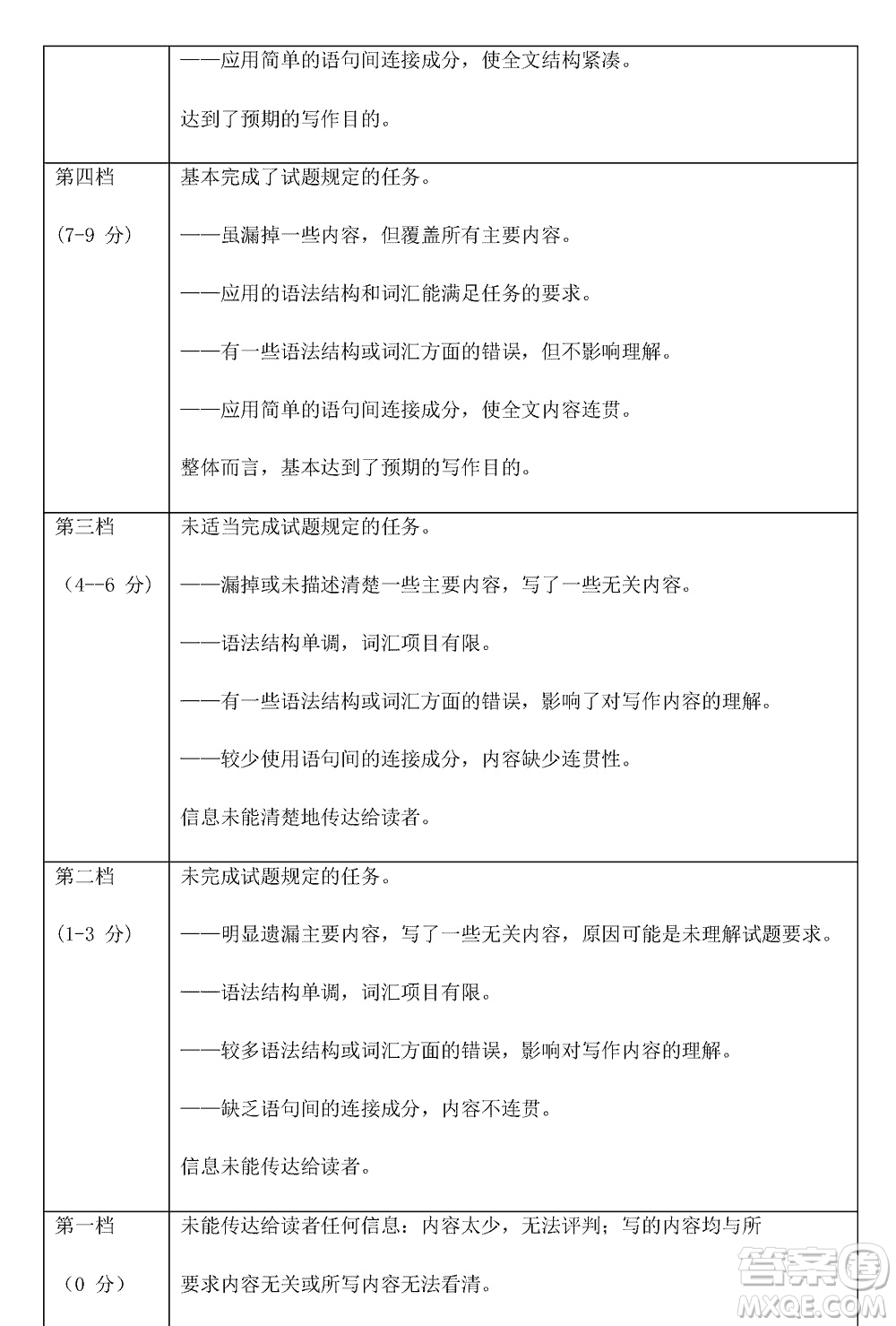 山東名?？荚嚶?lián)盟2023年12月高三年級階段性檢測英語參考答案