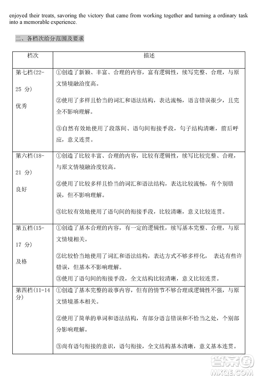 山東名?？荚嚶?lián)盟2023年12月高三年級階段性檢測英語參考答案