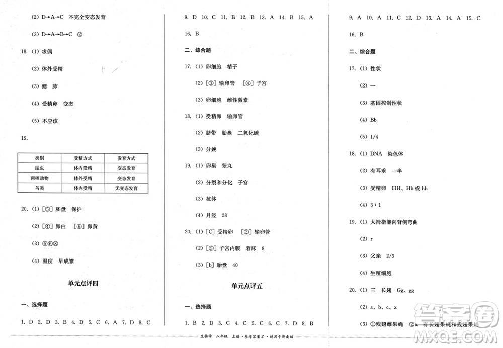 四川教育出版社2023年秋學(xué)情點(diǎn)評(píng)八年級(jí)生物上冊(cè)濟(jì)南版參考答案