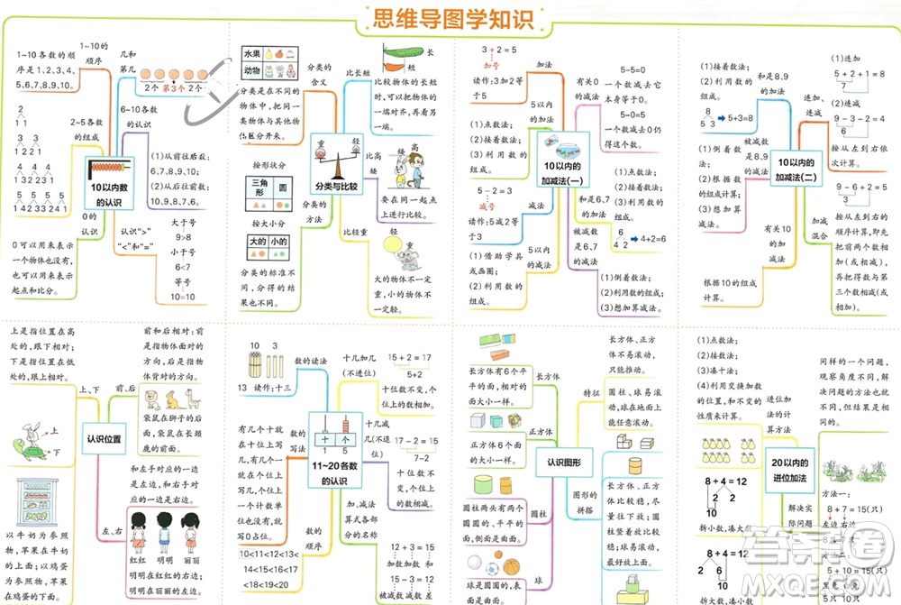 遼寧教育出版社2023年秋小學(xué)學(xué)霸單元期末標(biāo)準(zhǔn)卷一年級數(shù)學(xué)上冊青島版參考答案