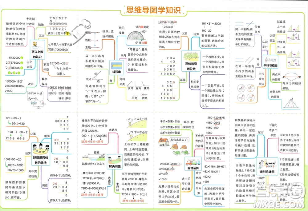 遼寧教育出版社2023年秋小學(xué)學(xué)霸單元期末標(biāo)準(zhǔn)卷四年級(jí)數(shù)學(xué)上冊青島版參考答案