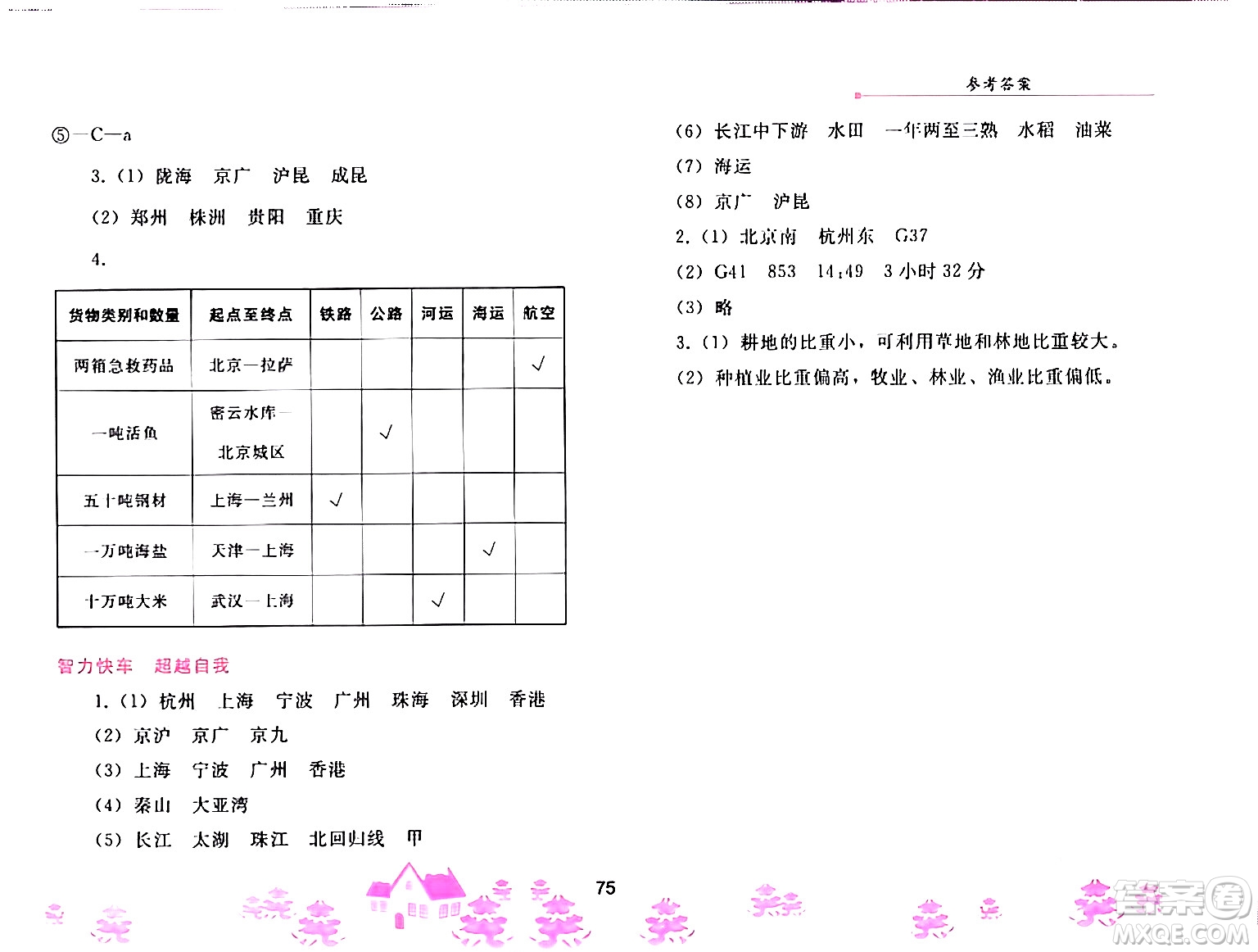 人民教育出版社2024寒假作業(yè)八年級(jí)地理人教版答案