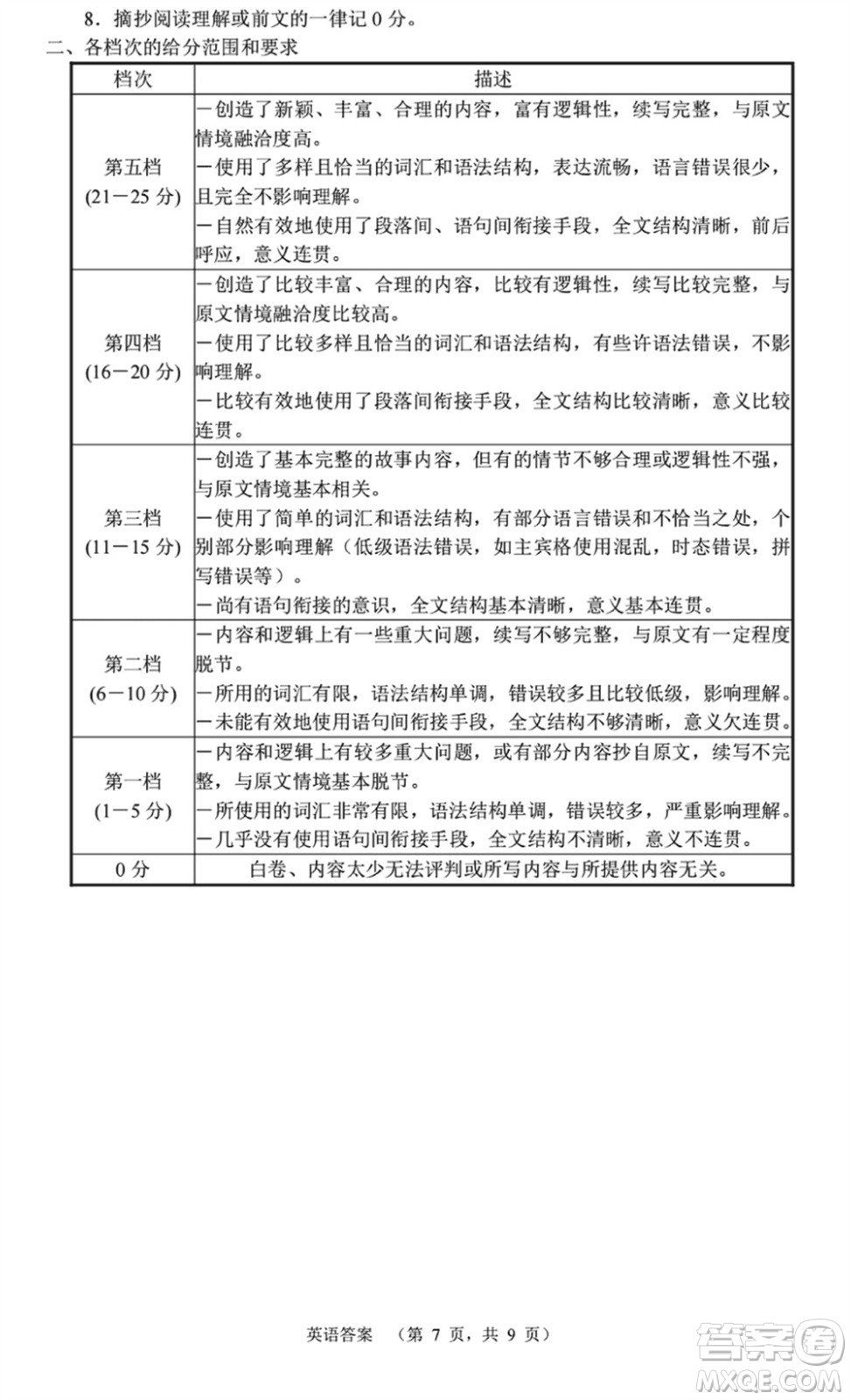 長郡中學(xué)2024屆高三上學(xué)期期末適應(yīng)性考試英語參考答案