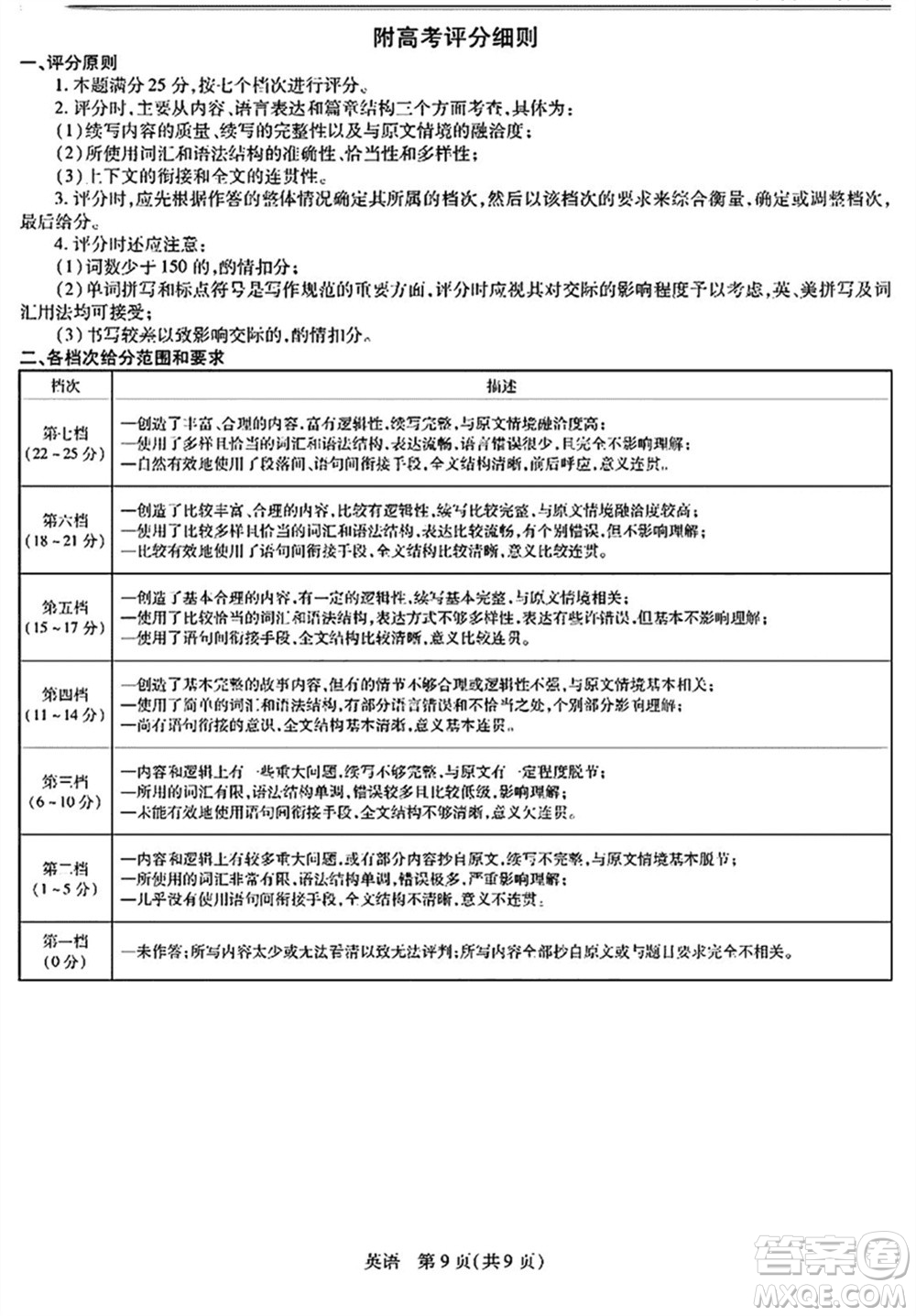 上進(jìn)教育2024屆高三上學(xué)期一輪總復(fù)習(xí)驗(yàn)收考試英語參考答案