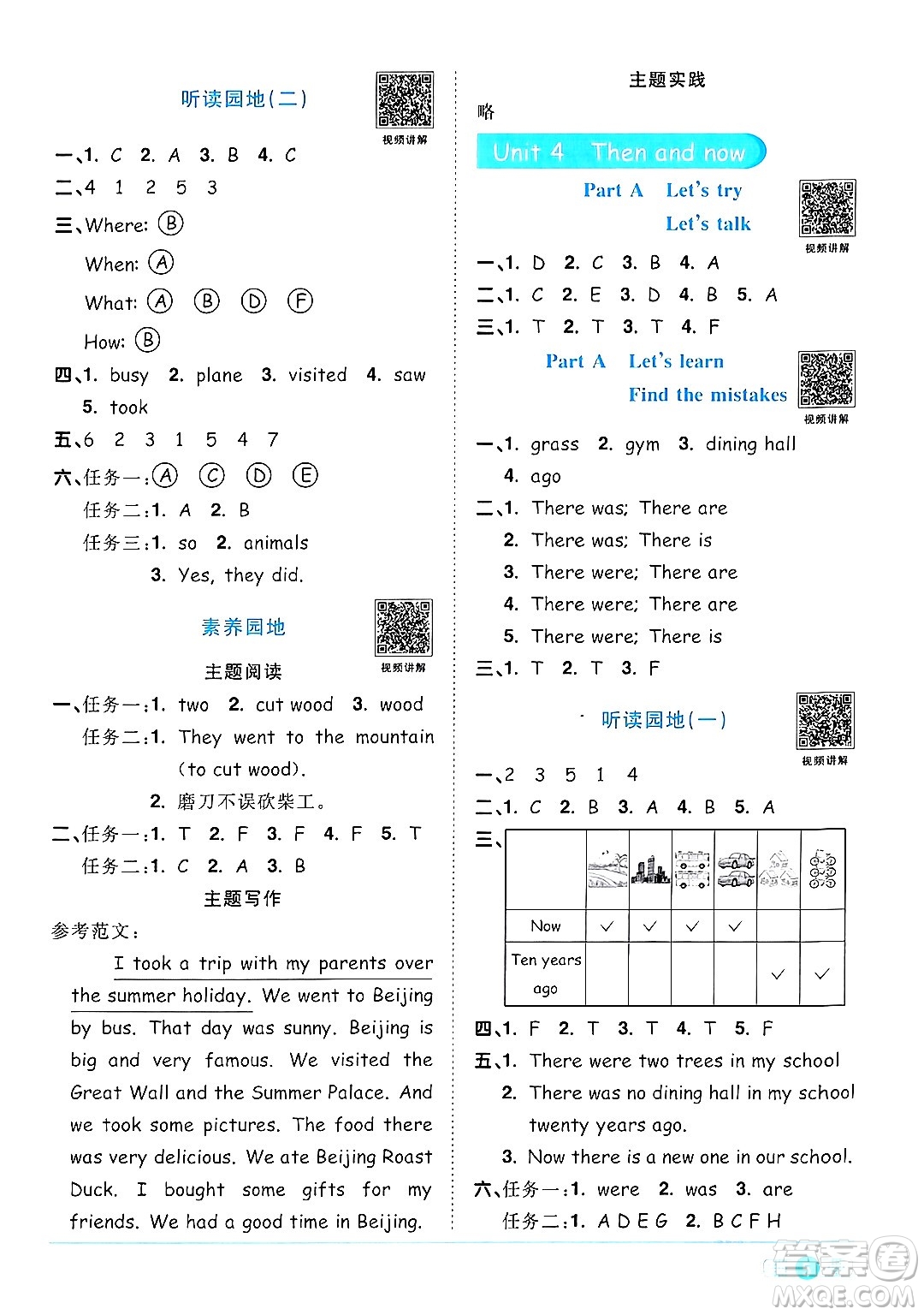 江西教育出版社2024年春陽(yáng)光同學(xué)課時(shí)優(yōu)化作業(yè)六年級(jí)英語(yǔ)下冊(cè)人教版答案