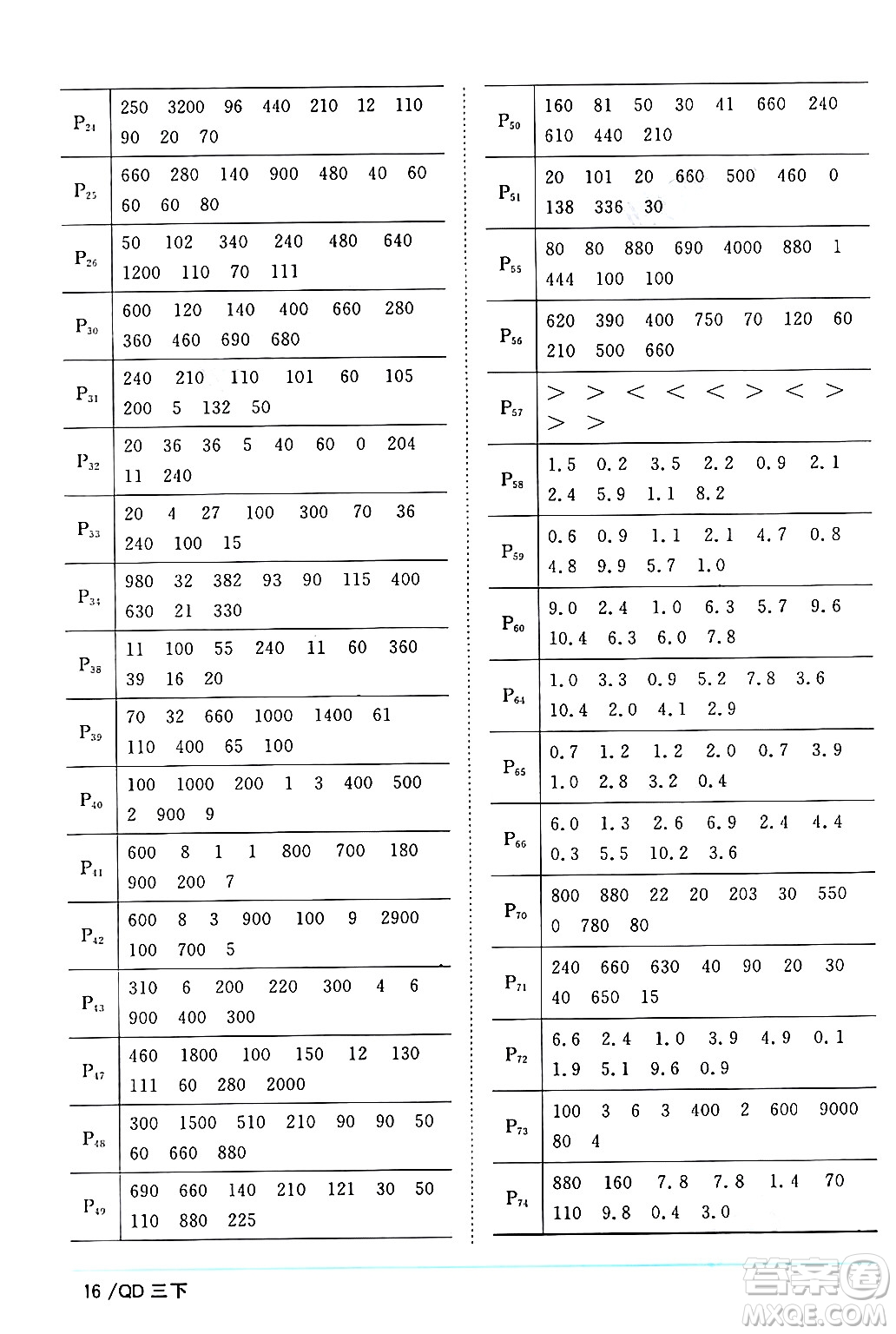 江西教育出版社2024年春陽光同學(xué)課時(shí)優(yōu)化作業(yè)三年級(jí)數(shù)學(xué)下冊(cè)青島版山東專版答案