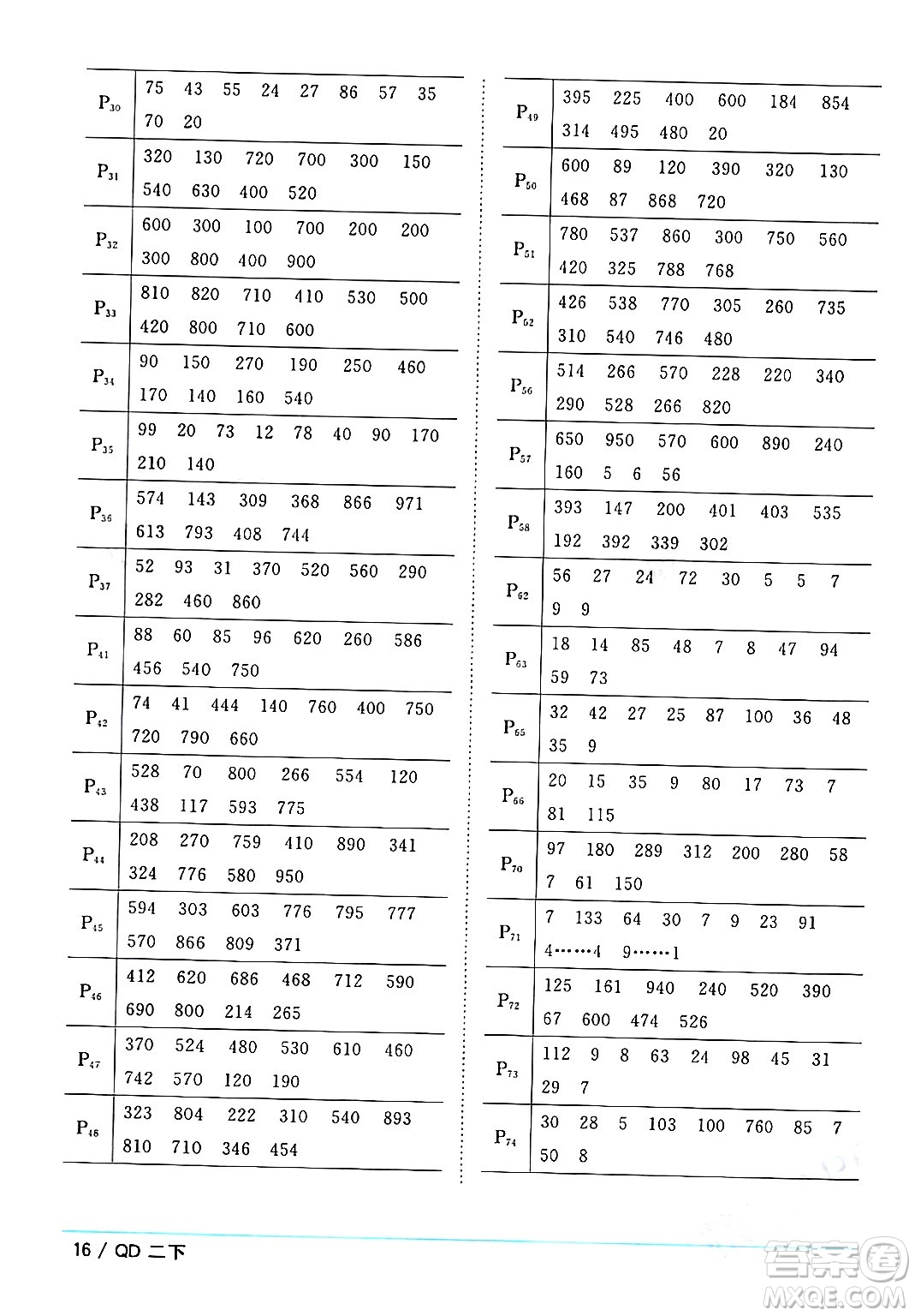 江西教育出版社2024年春陽光同學(xué)課時優(yōu)化作業(yè)二年級數(shù)學(xué)下冊青島版答案