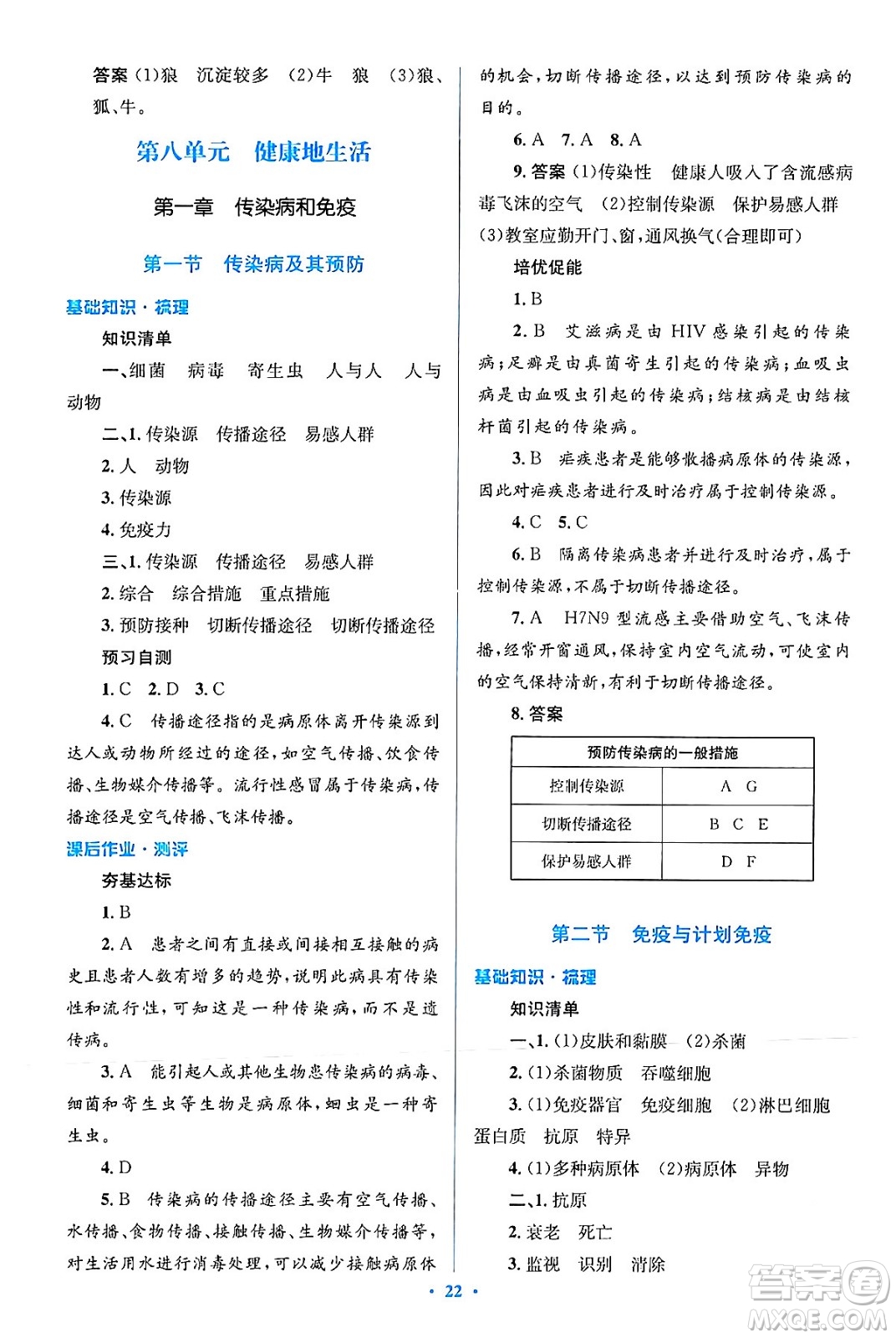 人民教育出版社2024年春人教金學(xué)典同步解析與測(cè)評(píng)學(xué)考練八年級(jí)生物下冊(cè)人教版吉林專版答案