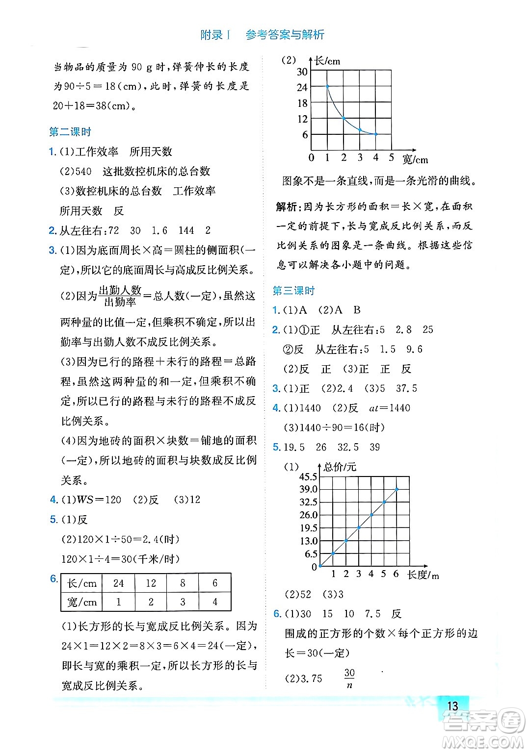 龍門書局2024年春黃岡小狀元作業(yè)本六年級(jí)數(shù)學(xué)下冊(cè)人教版廣東專版答案