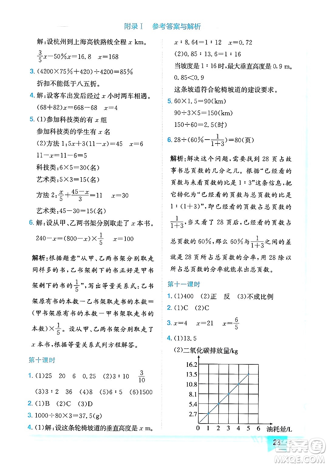 龍門書局2024年春黃岡小狀元作業(yè)本六年級(jí)數(shù)學(xué)下冊(cè)人教版廣東專版答案