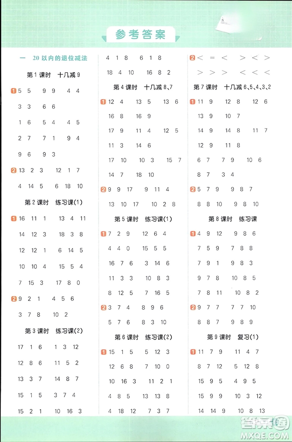 江西教育出版社2024年春陽光同學(xué)計(jì)算小達(dá)人一年級(jí)數(shù)學(xué)下冊(cè)蘇教版參考答案