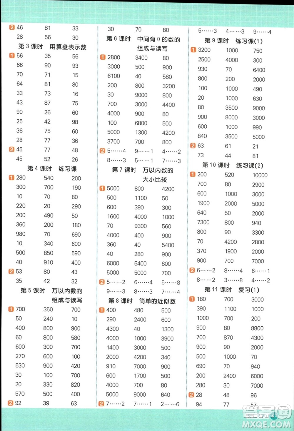 江西教育出版社2024年春陽光同學(xué)計(jì)算小達(dá)人二年級(jí)數(shù)學(xué)下冊(cè)蘇教版參考答案