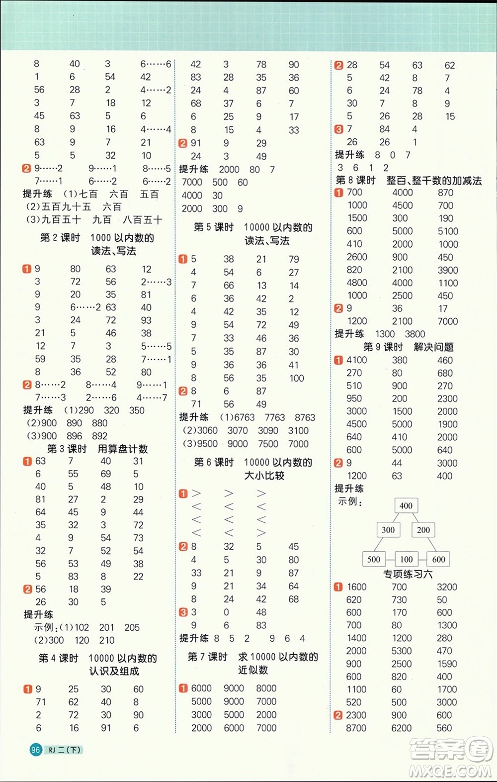 江西教育出版社2024年春陽光同學計算小達人二年級數(shù)學下冊人教版參考答案