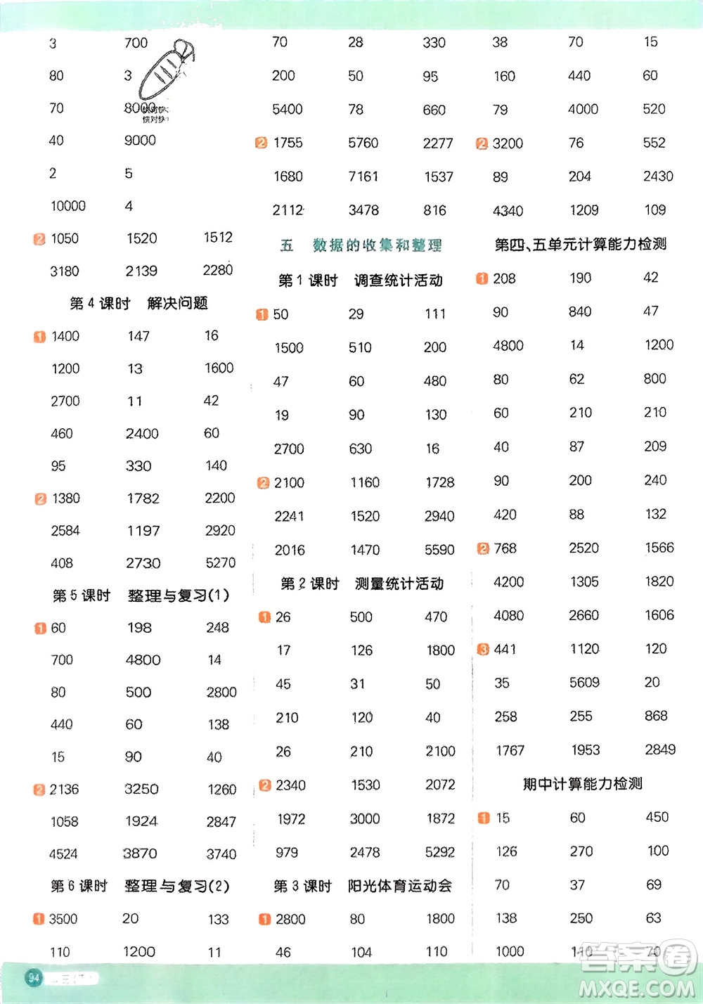 江西教育出版社2024年春陽(yáng)光同學(xué)計(jì)算小達(dá)人三年級(jí)數(shù)學(xué)下冊(cè)冀教版參考答案