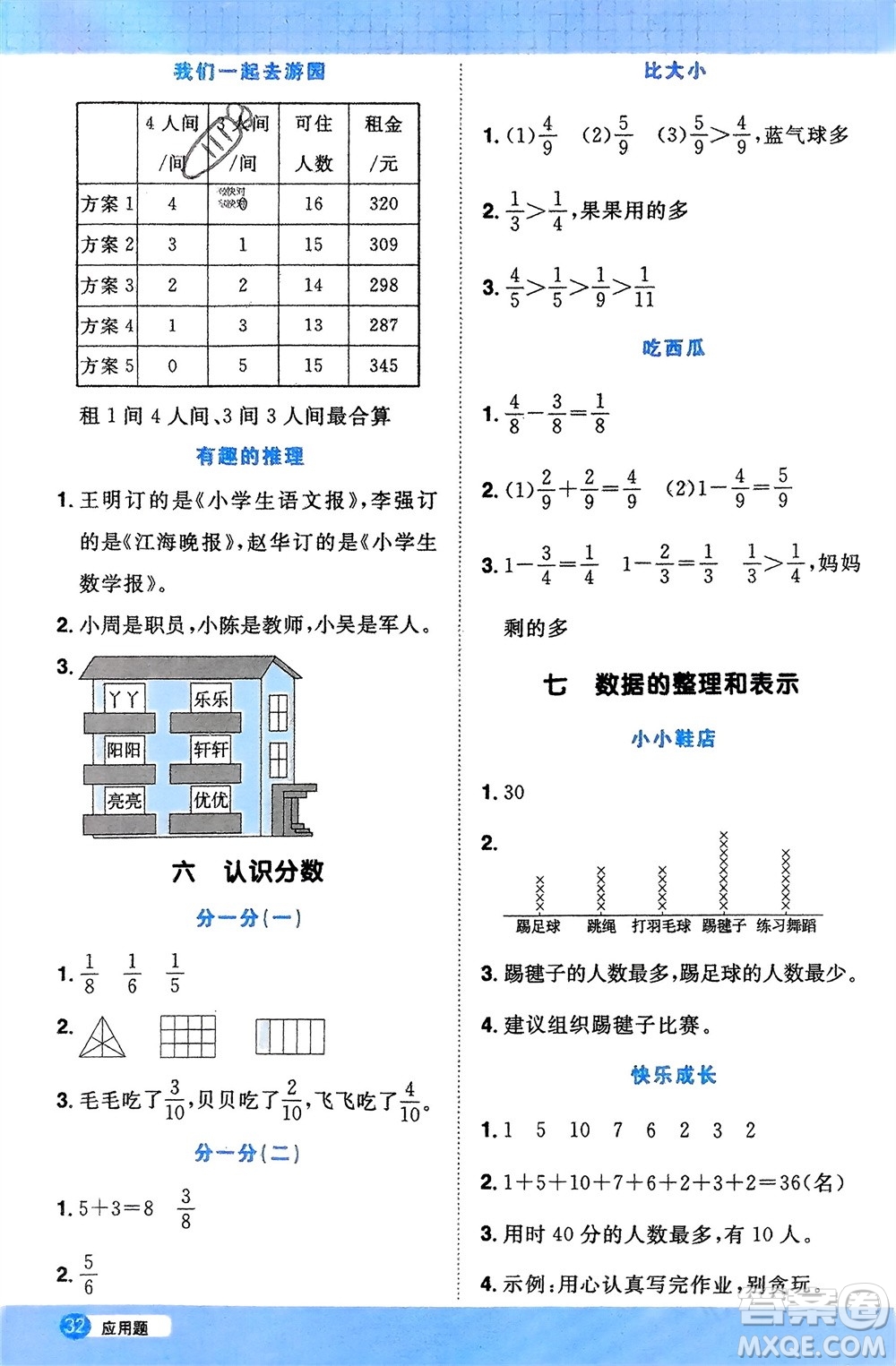 江西教育出版社2024年春陽(yáng)光同學(xué)計(jì)算小達(dá)人三年級(jí)數(shù)學(xué)下冊(cè)北師大版參考答案