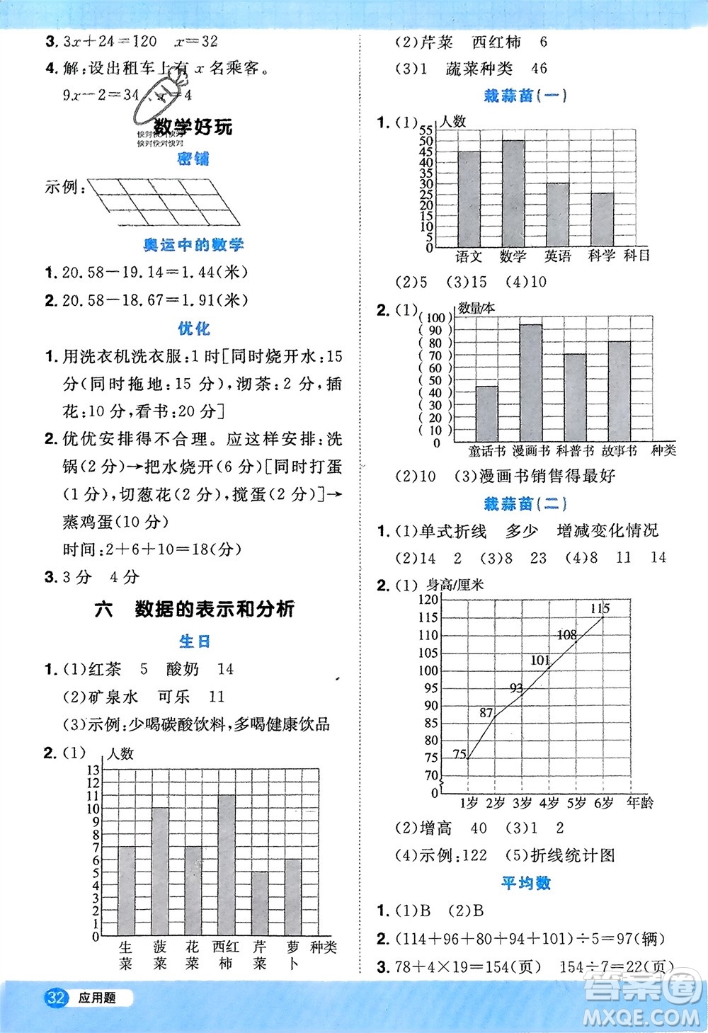 江西教育出版社2024年春陽光同學(xué)計(jì)算小達(dá)人四年級(jí)數(shù)學(xué)下冊(cè)北師大版參考答案