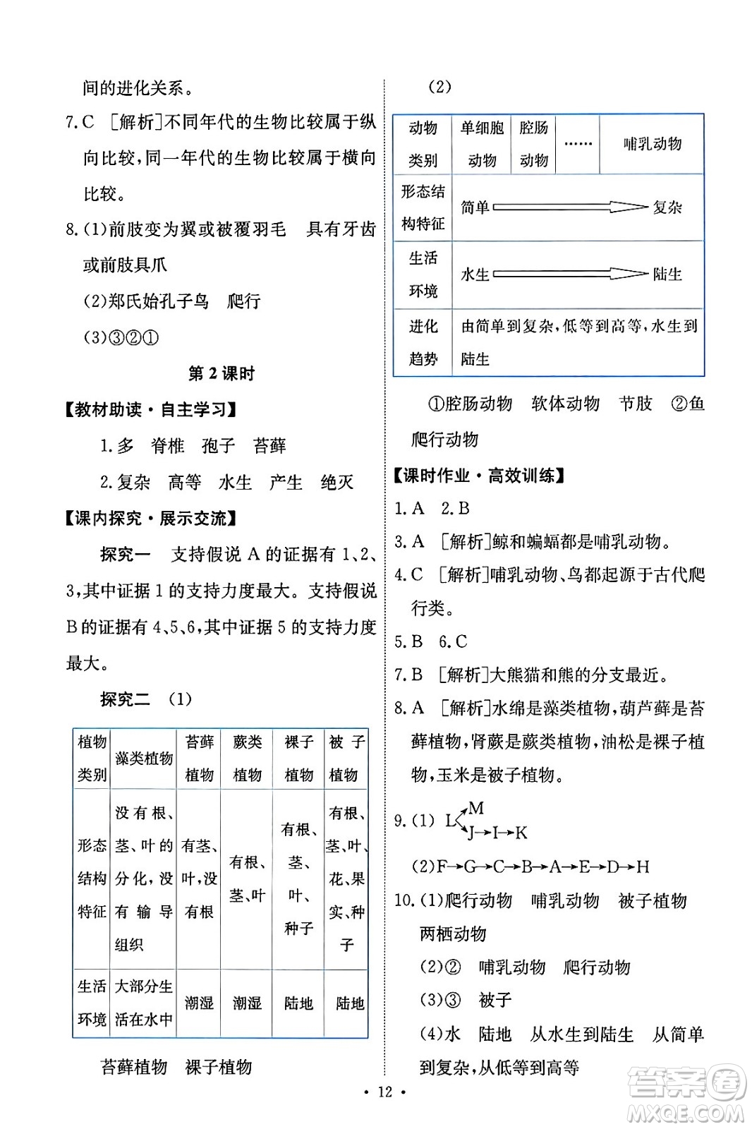 人民教育出版社2024年春能力培養(yǎng)與測試八年級生物下冊人教版答案