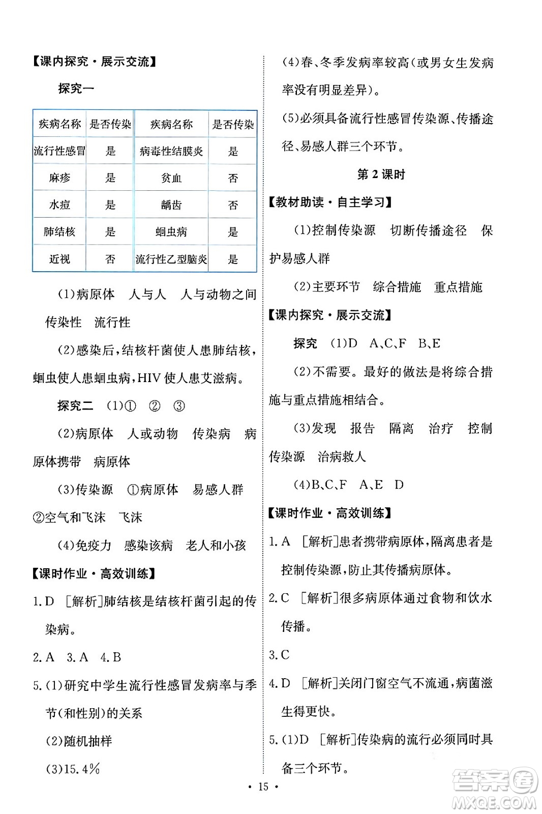 人民教育出版社2024年春能力培養(yǎng)與測試八年級生物下冊人教版答案