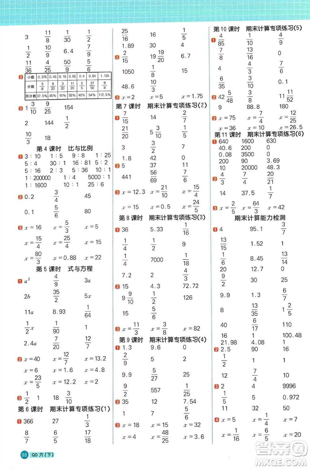 江西教育出版社2024年春陽光同學(xué)計算小達人六年級數(shù)學(xué)下冊青島版參考答案