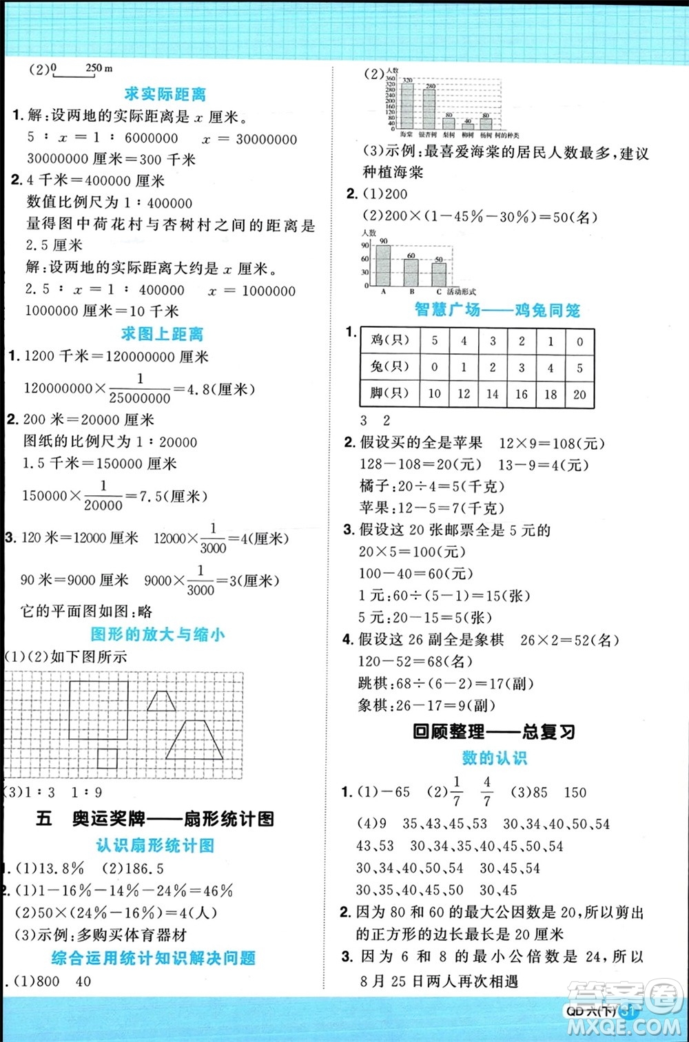 江西教育出版社2024年春陽光同學(xué)計算小達人六年級數(shù)學(xué)下冊青島版參考答案