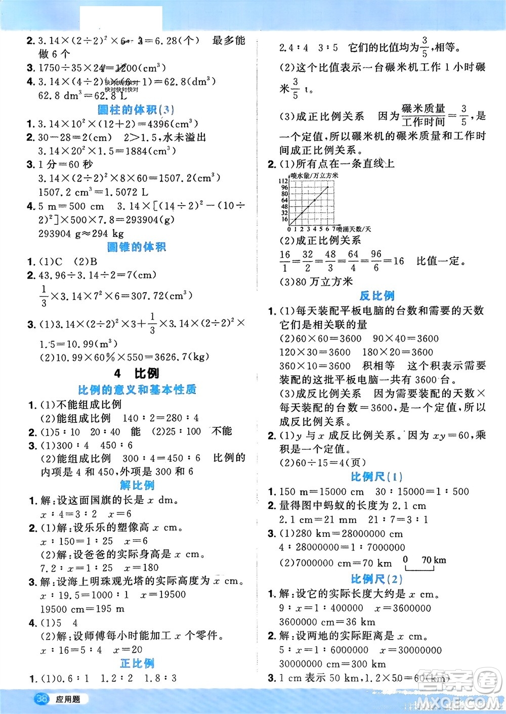 江西教育出版社2024年春陽(yáng)光同學(xué)計(jì)算小達(dá)人六年級(jí)數(shù)學(xué)下冊(cè)人教版福建專版參考答案