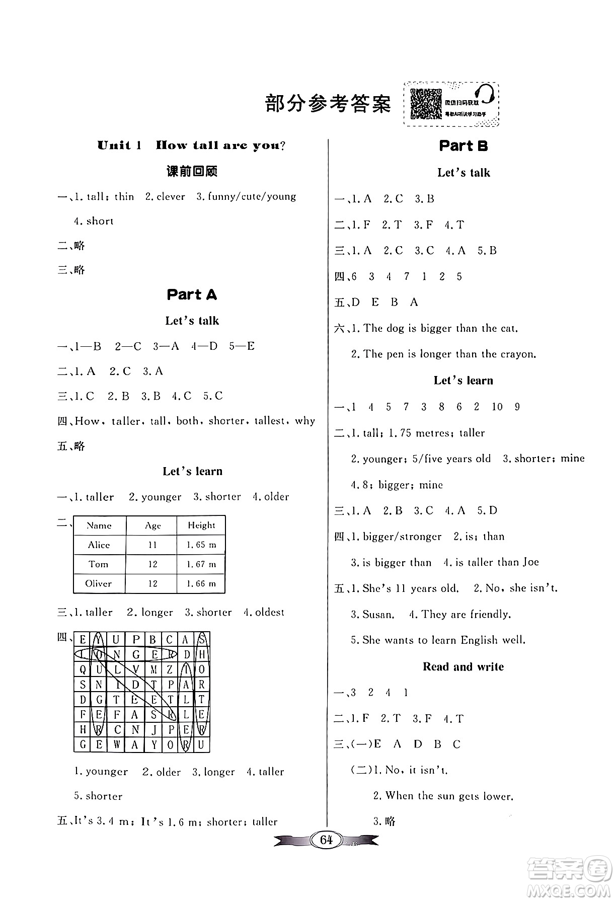 人民教育出版社2024年春同步導(dǎo)學(xué)與優(yōu)化訓(xùn)練六年級英語下冊人教版答案