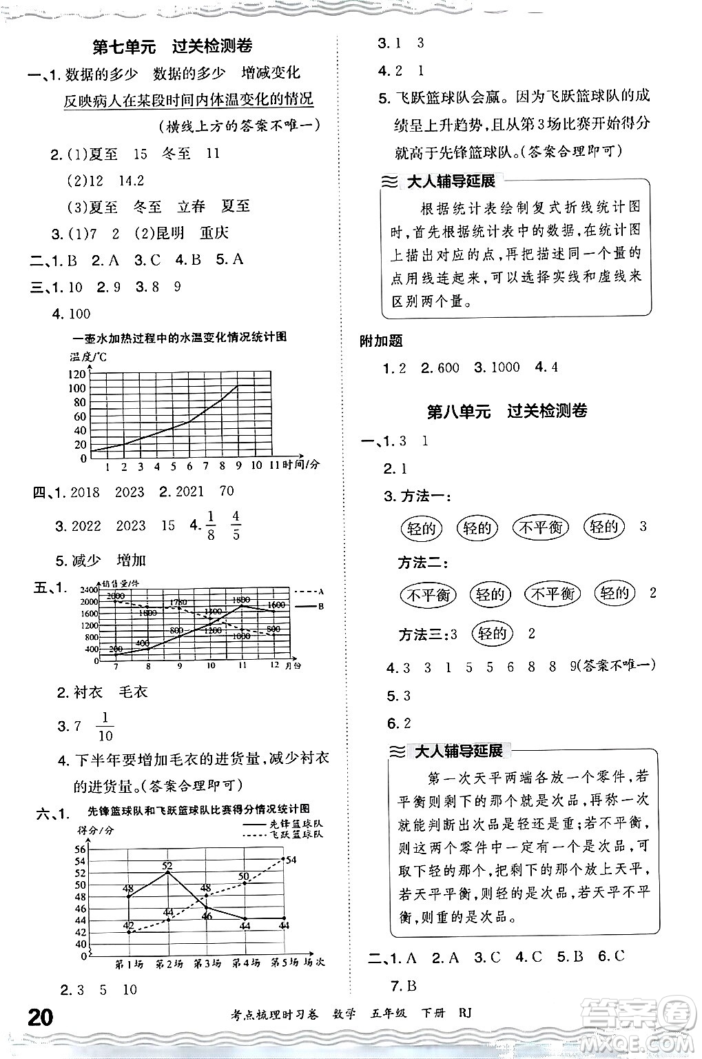 江西人民出版社2024年春王朝霞考點(diǎn)梳理時(shí)習(xí)卷五年級(jí)數(shù)學(xué)下冊(cè)人教版答案