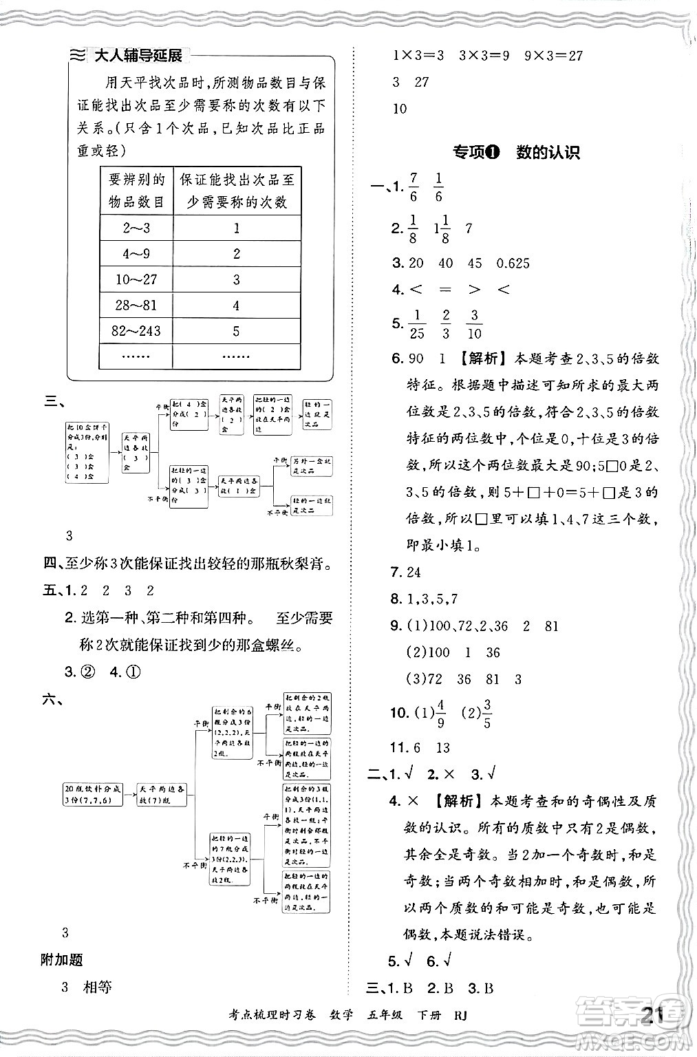 江西人民出版社2024年春王朝霞考點(diǎn)梳理時(shí)習(xí)卷五年級(jí)數(shù)學(xué)下冊(cè)人教版答案