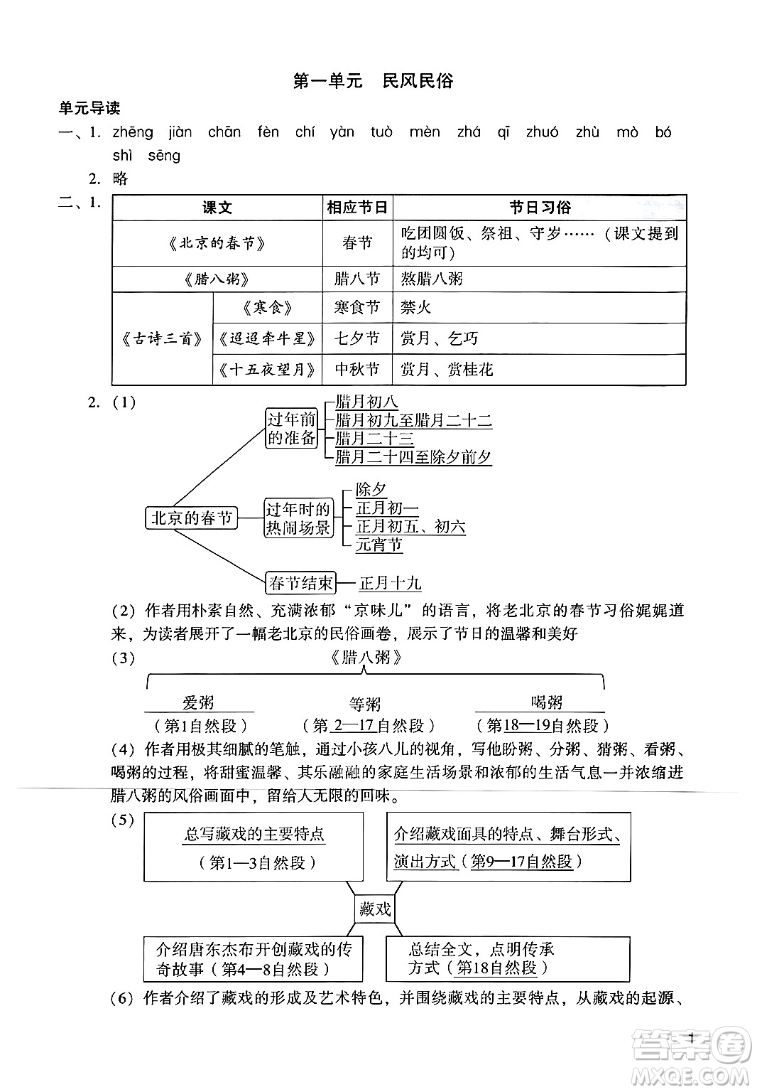 廣州出版社2024年春陽(yáng)光學(xué)業(yè)評(píng)價(jià)六年級(jí)語(yǔ)文下冊(cè)人教版答案