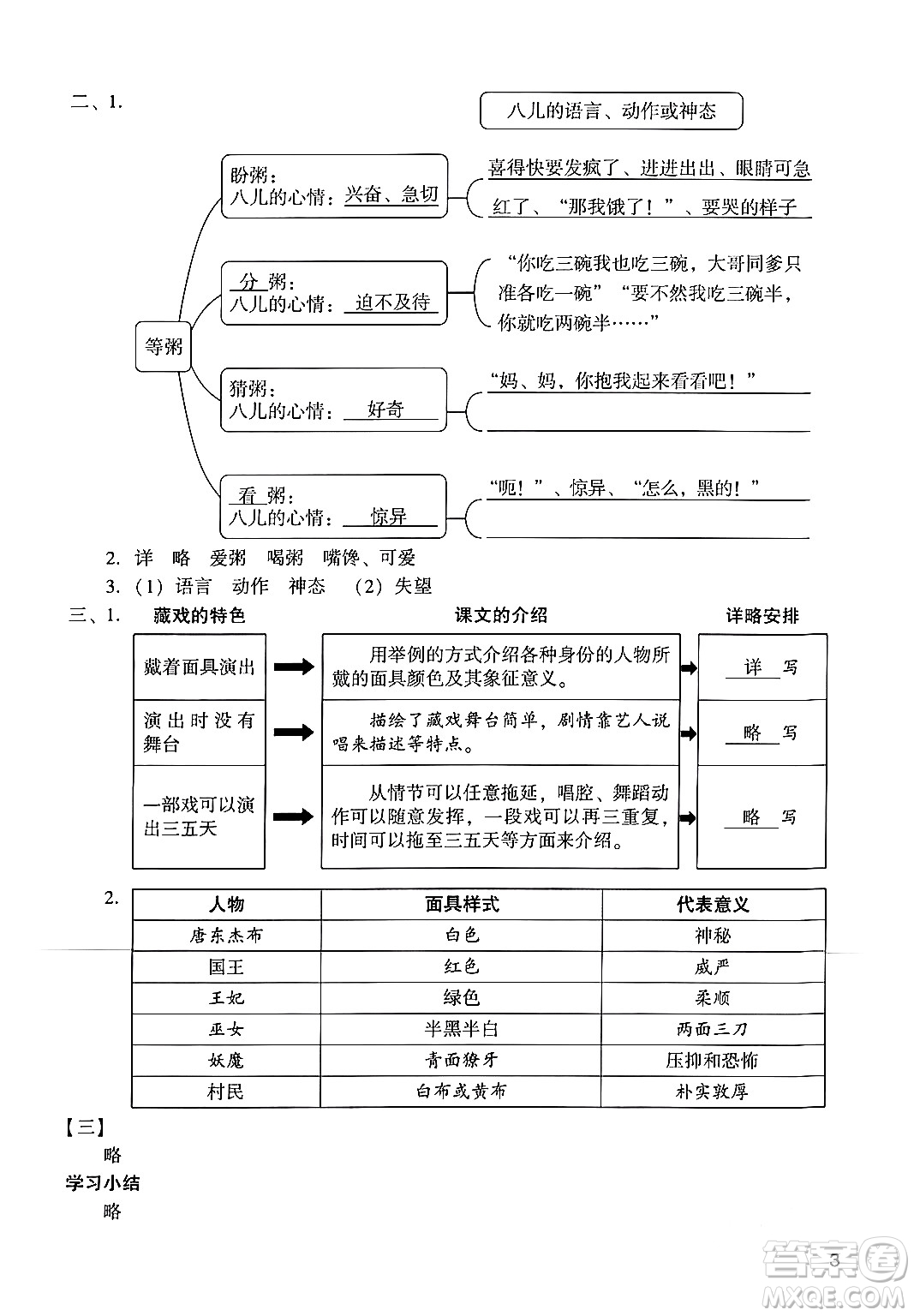 廣州出版社2024年春陽(yáng)光學(xué)業(yè)評(píng)價(jià)六年級(jí)語(yǔ)文下冊(cè)人教版答案