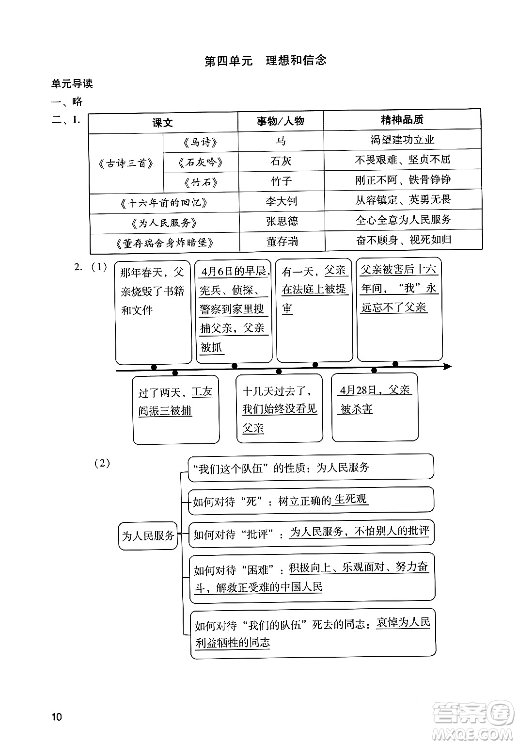 廣州出版社2024年春陽(yáng)光學(xué)業(yè)評(píng)價(jià)六年級(jí)語(yǔ)文下冊(cè)人教版答案