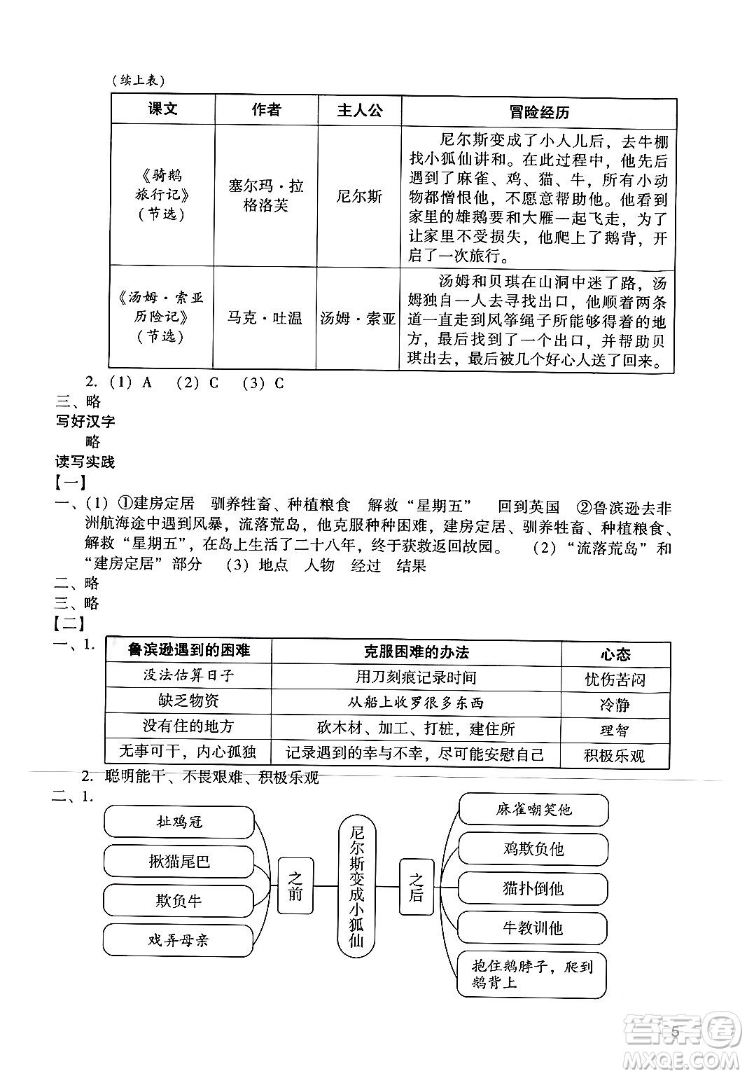 廣州出版社2024年春陽(yáng)光學(xué)業(yè)評(píng)價(jià)六年級(jí)語(yǔ)文下冊(cè)人教版答案