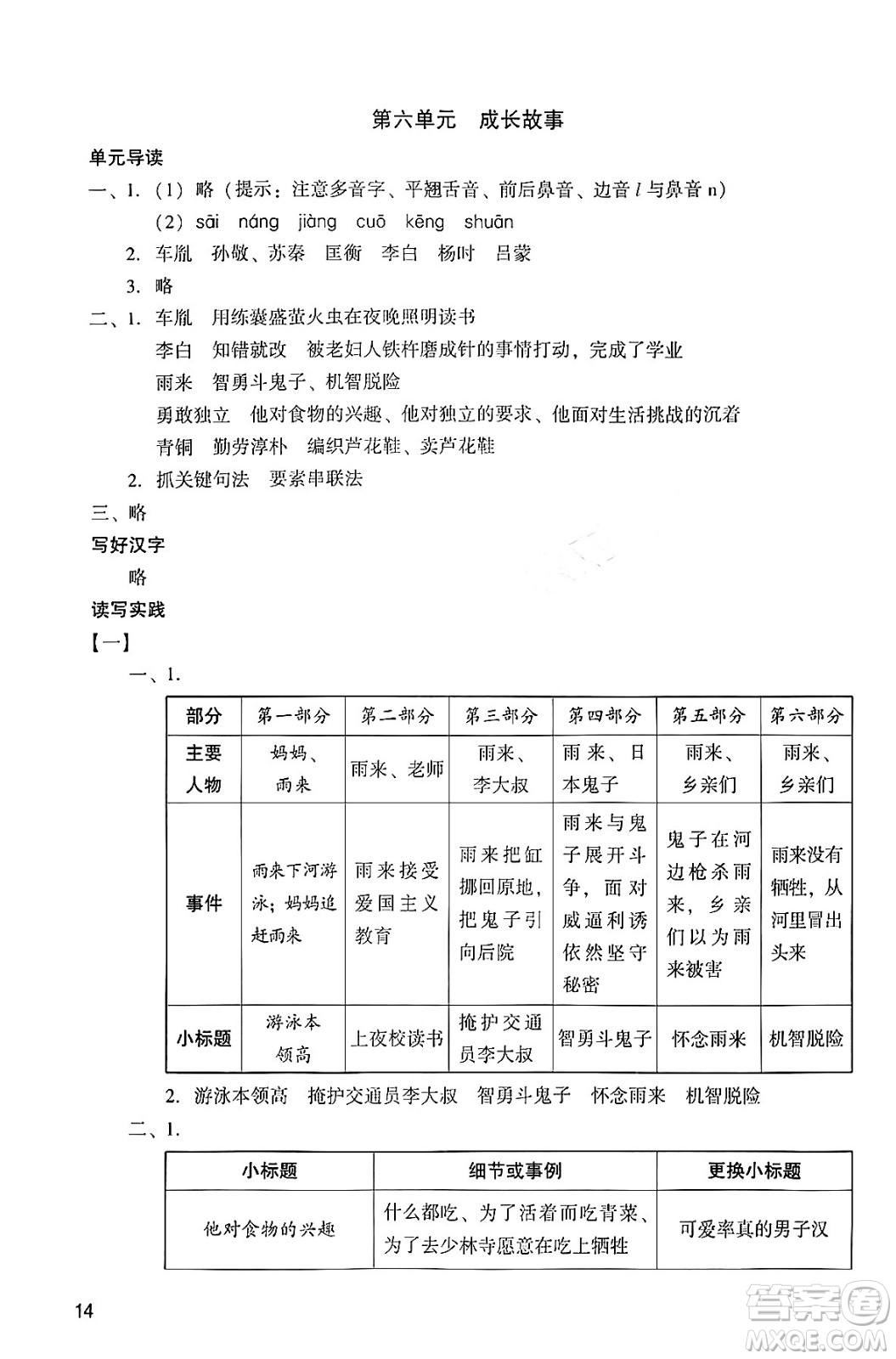 廣州出版社2024年春陽(yáng)光學(xué)業(yè)評(píng)價(jià)四年級(jí)語(yǔ)文下冊(cè)人教版答案