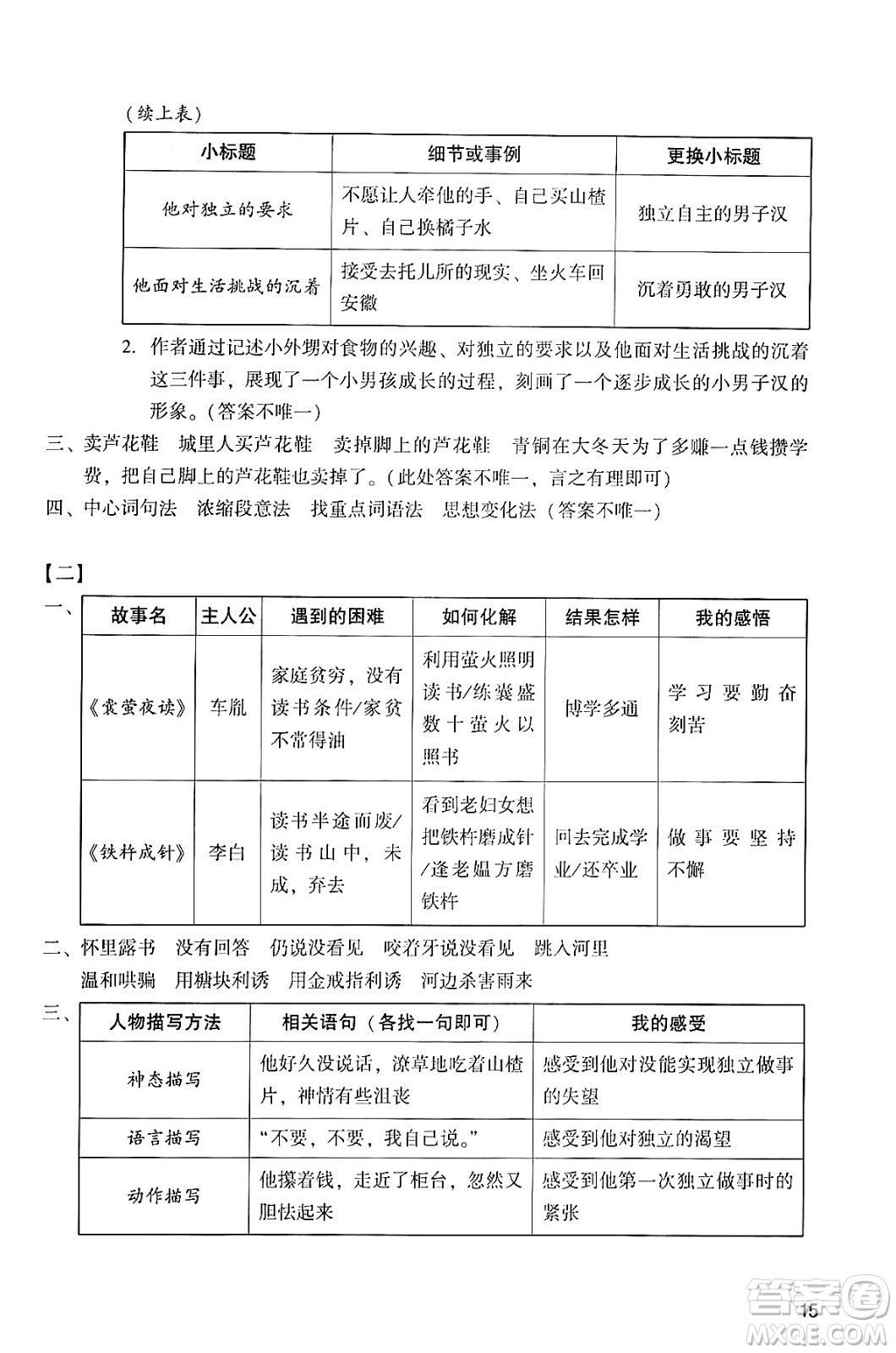 廣州出版社2024年春陽(yáng)光學(xué)業(yè)評(píng)價(jià)四年級(jí)語(yǔ)文下冊(cè)人教版答案