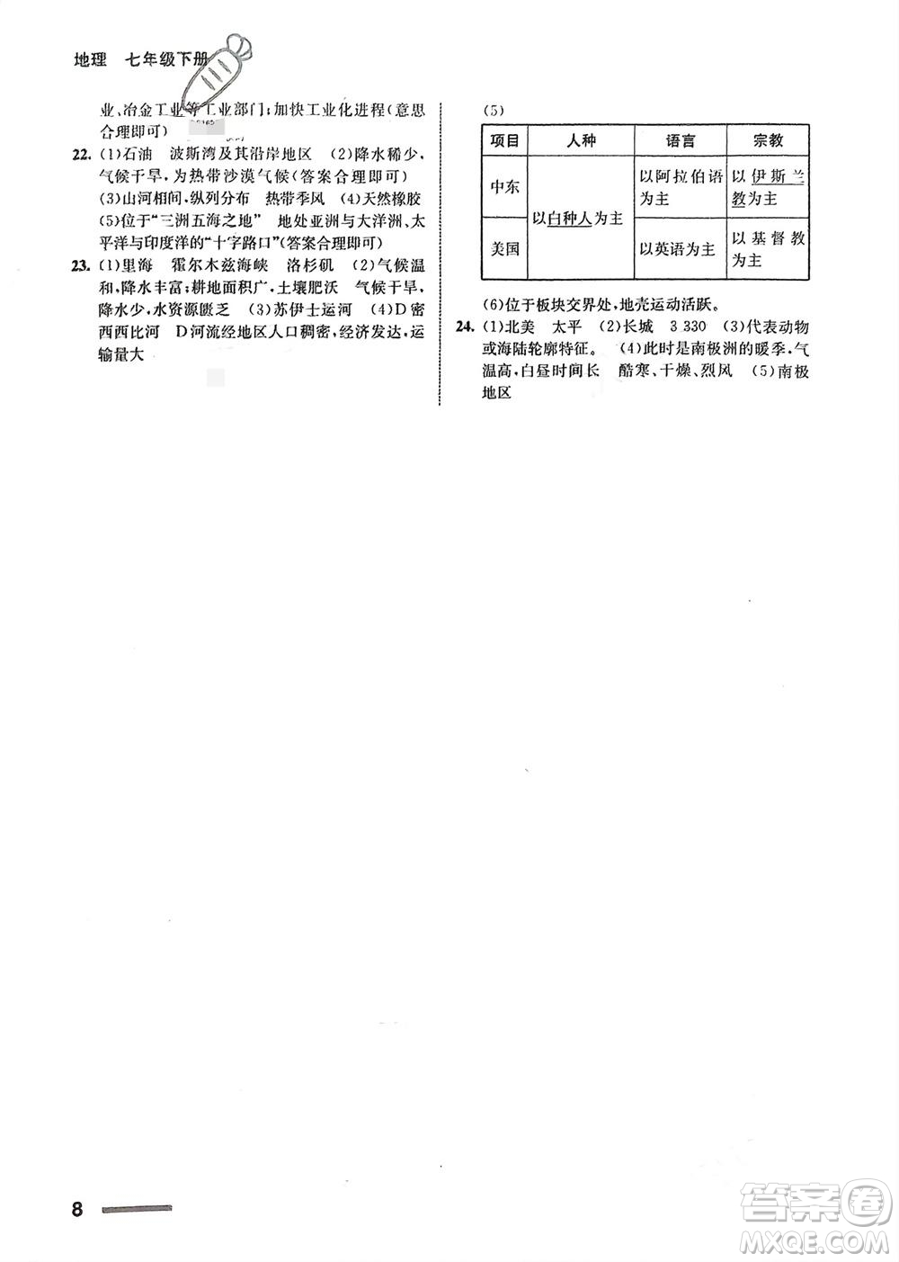 甘肅教育出版社2024年春配套綜合練習(xí)七年級(jí)地理下冊人教版參考答案