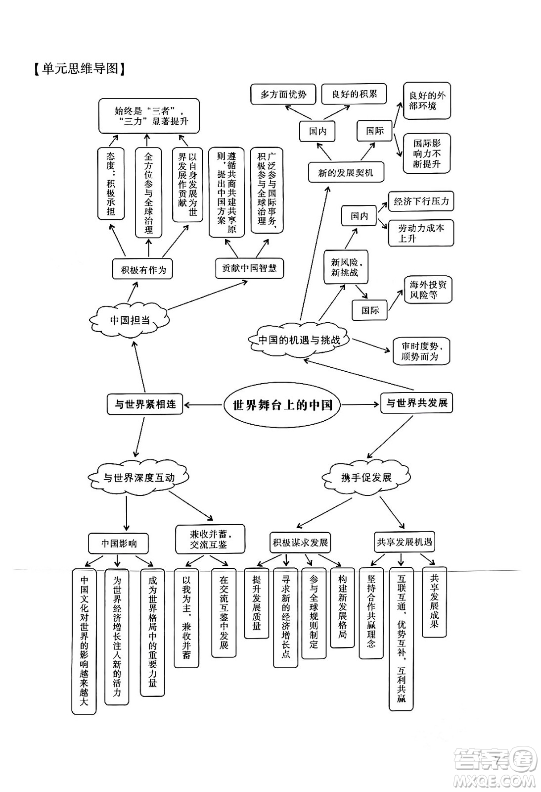 廣州出版社2024年春陽光學業(yè)評價九年級道德與法治下冊人教版答案